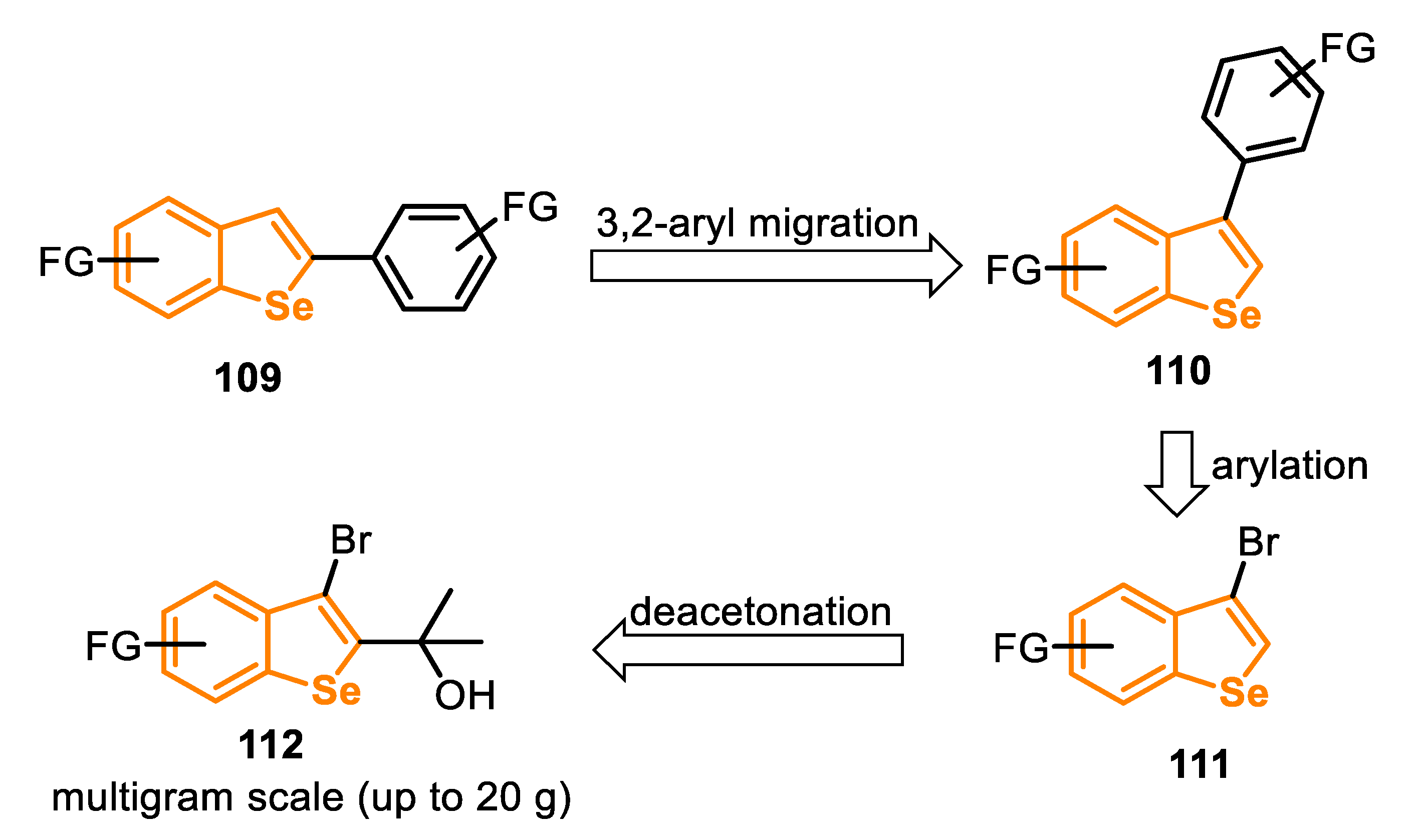 Molecules 25 05907 sch073 Molecules 25 05907 sch073