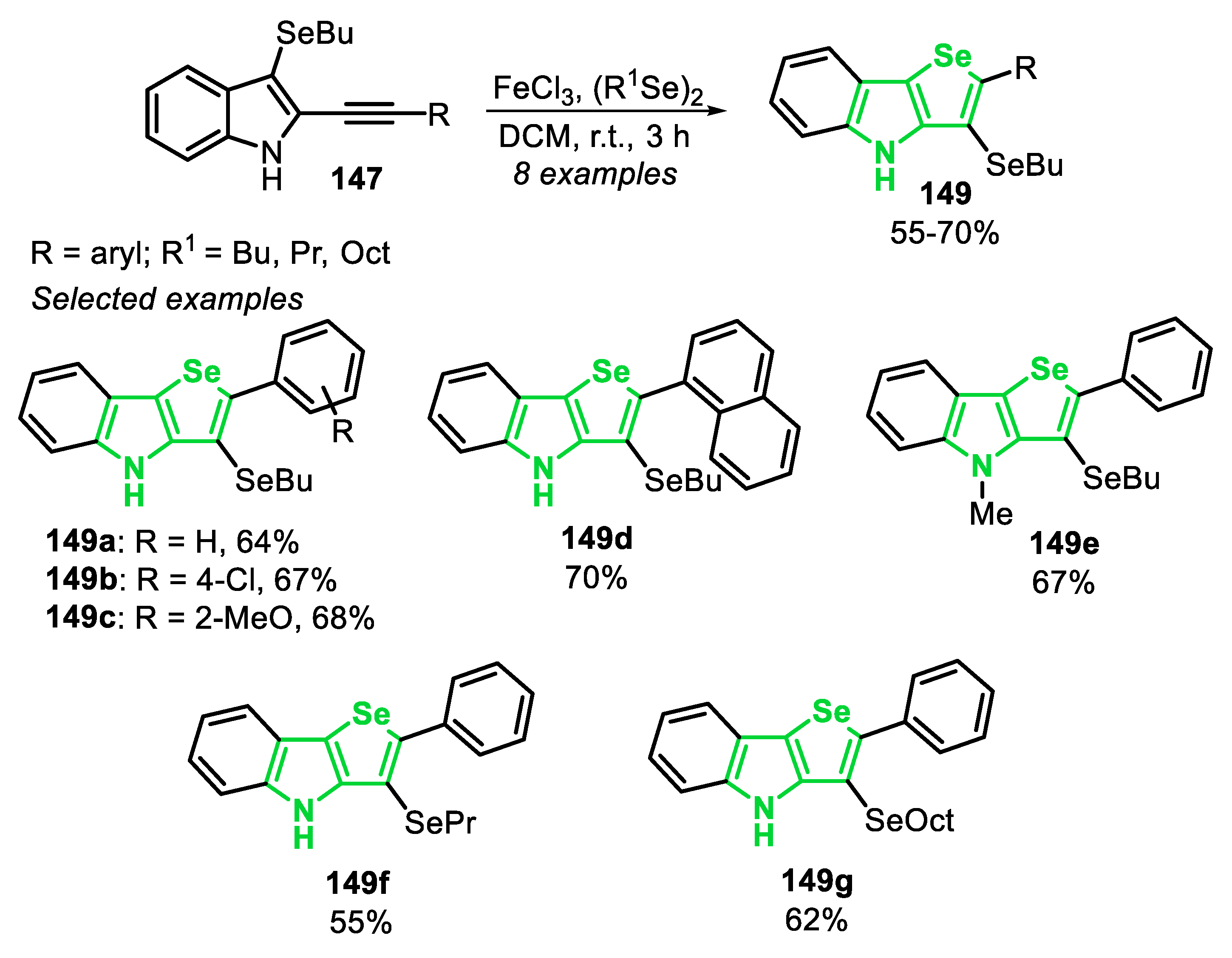 Molecules 25 05907 sch101 Molecules 25 05907 sch101