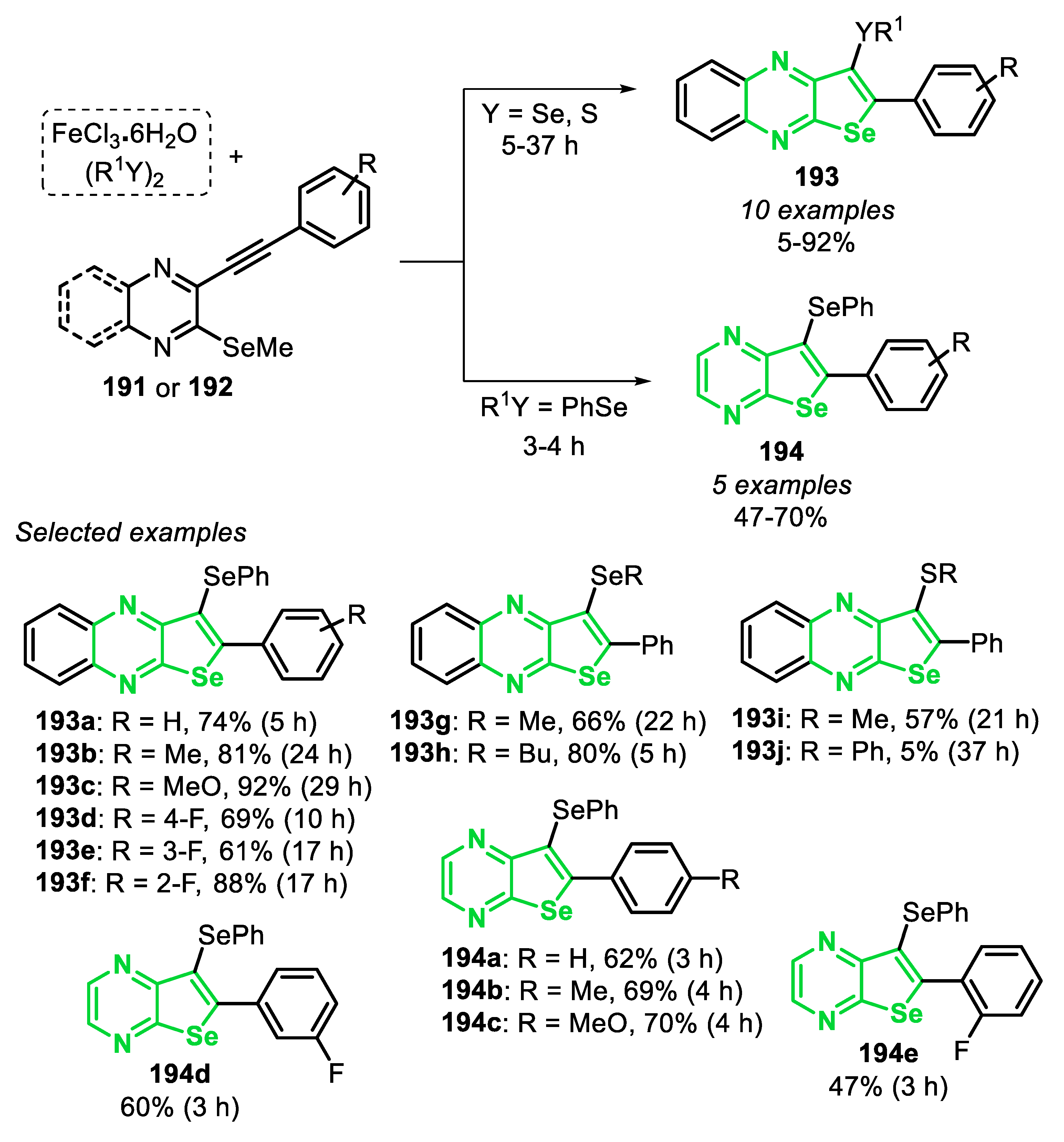 Molecules 25 05907 sch129 Molecules 25 05907 sch129