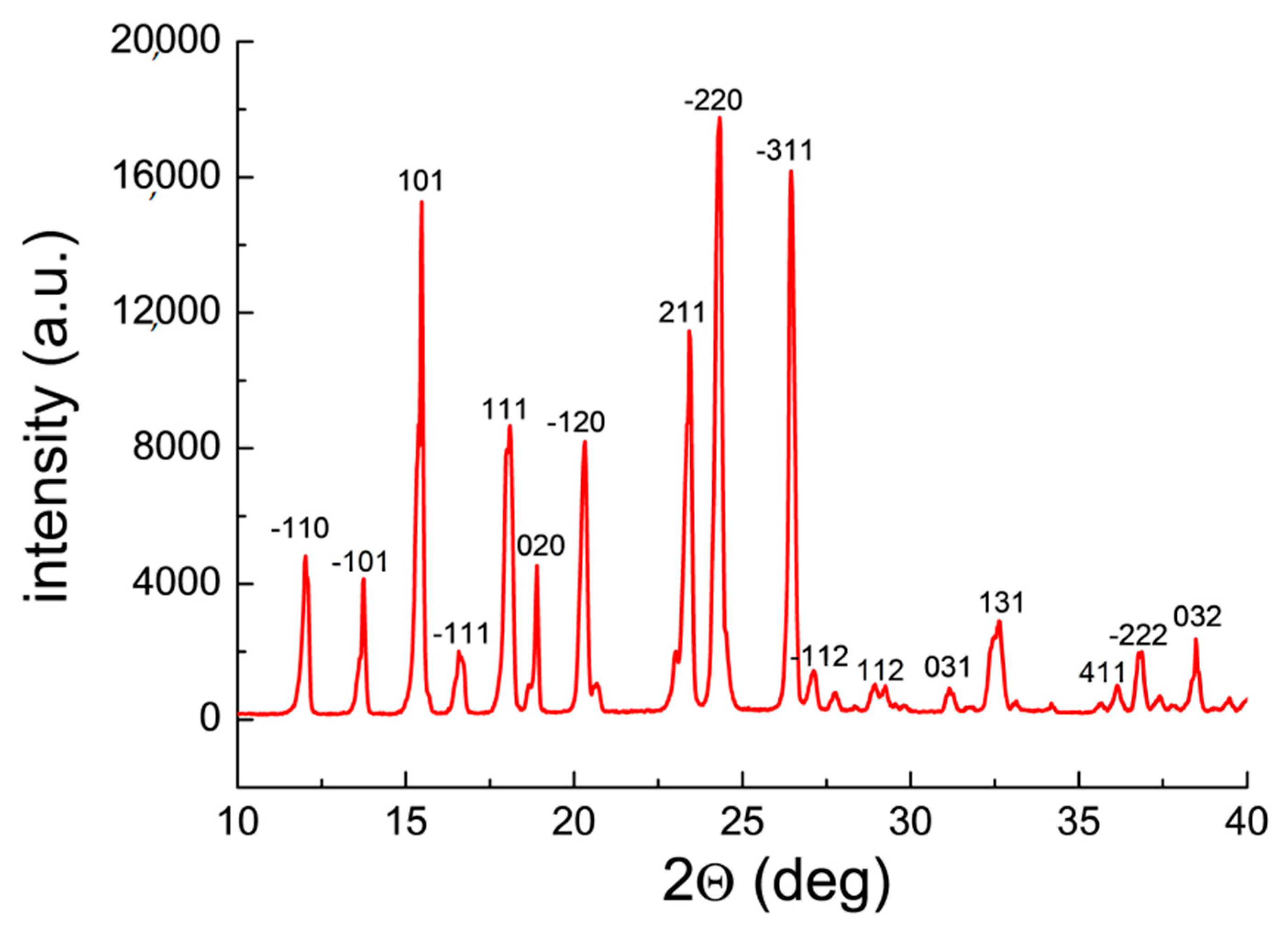 Molecules 25 05909 g002