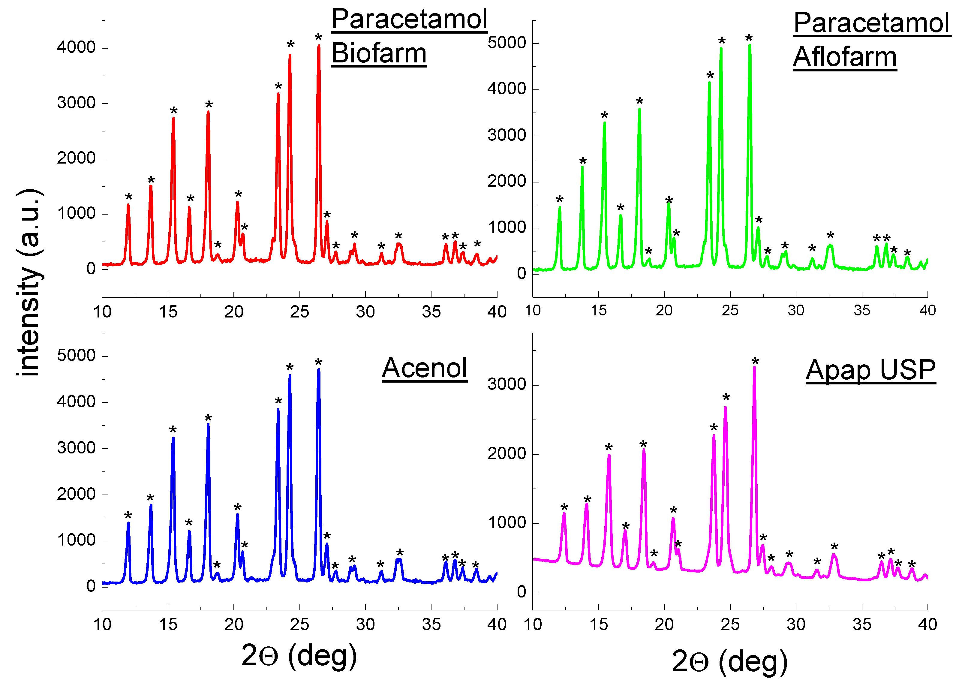 Molecules 25 05909 g003