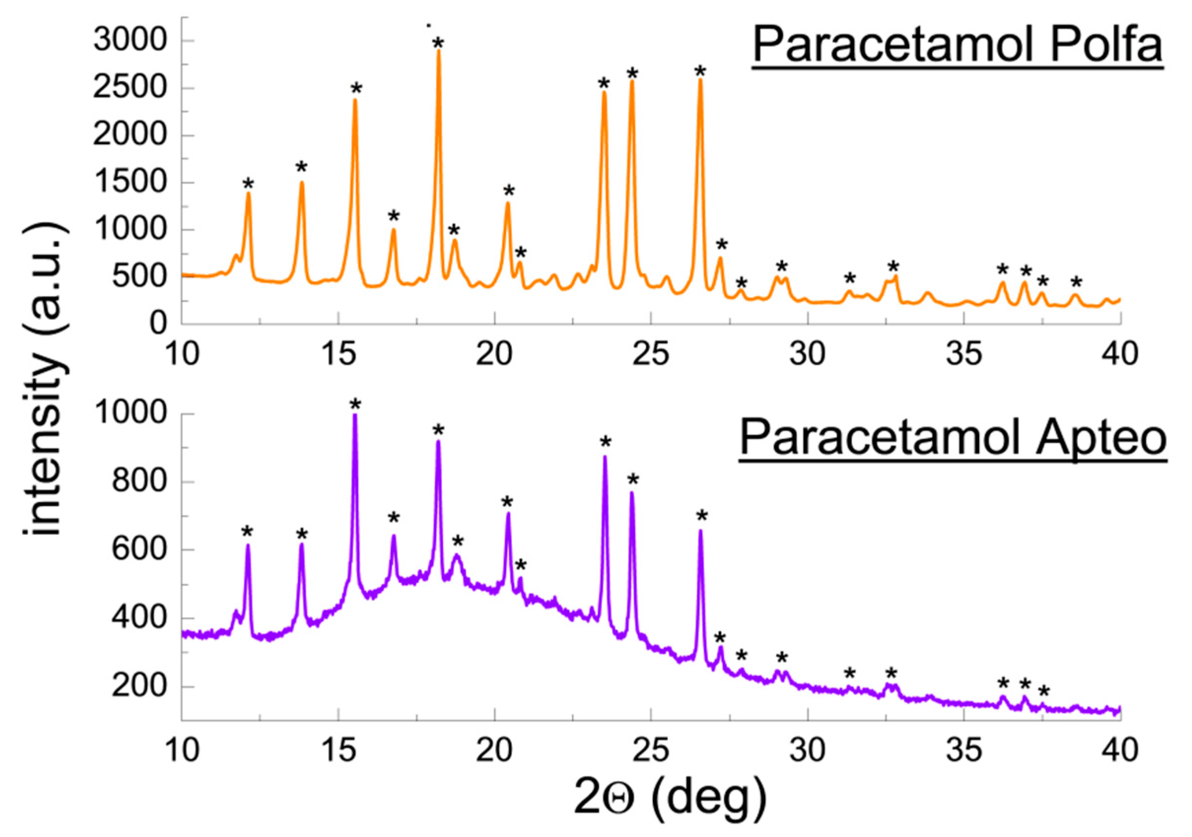 Molecules 25 05909 g004