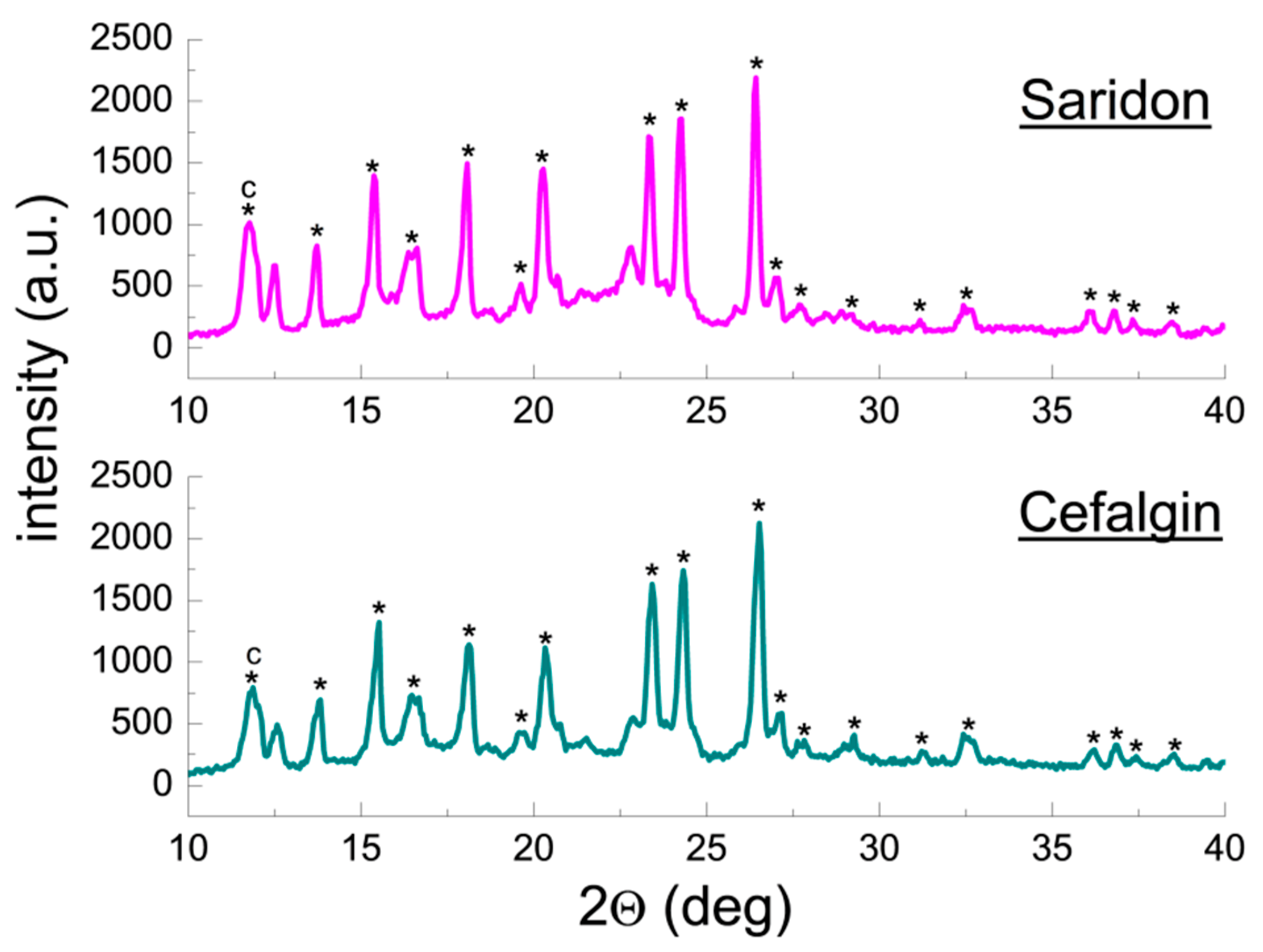 Molecules 25 05909 g006
