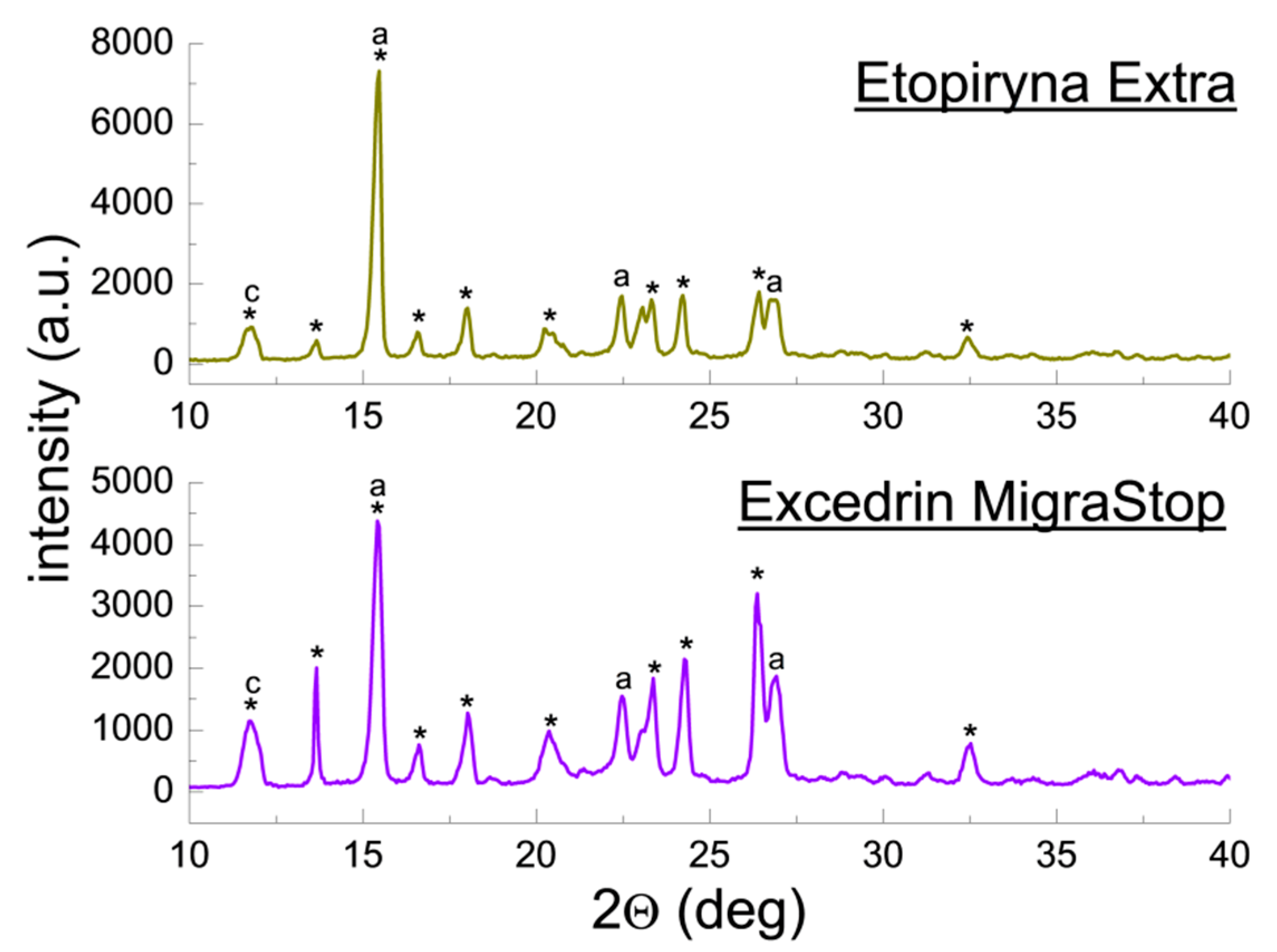 Molecules 25 05909 g007