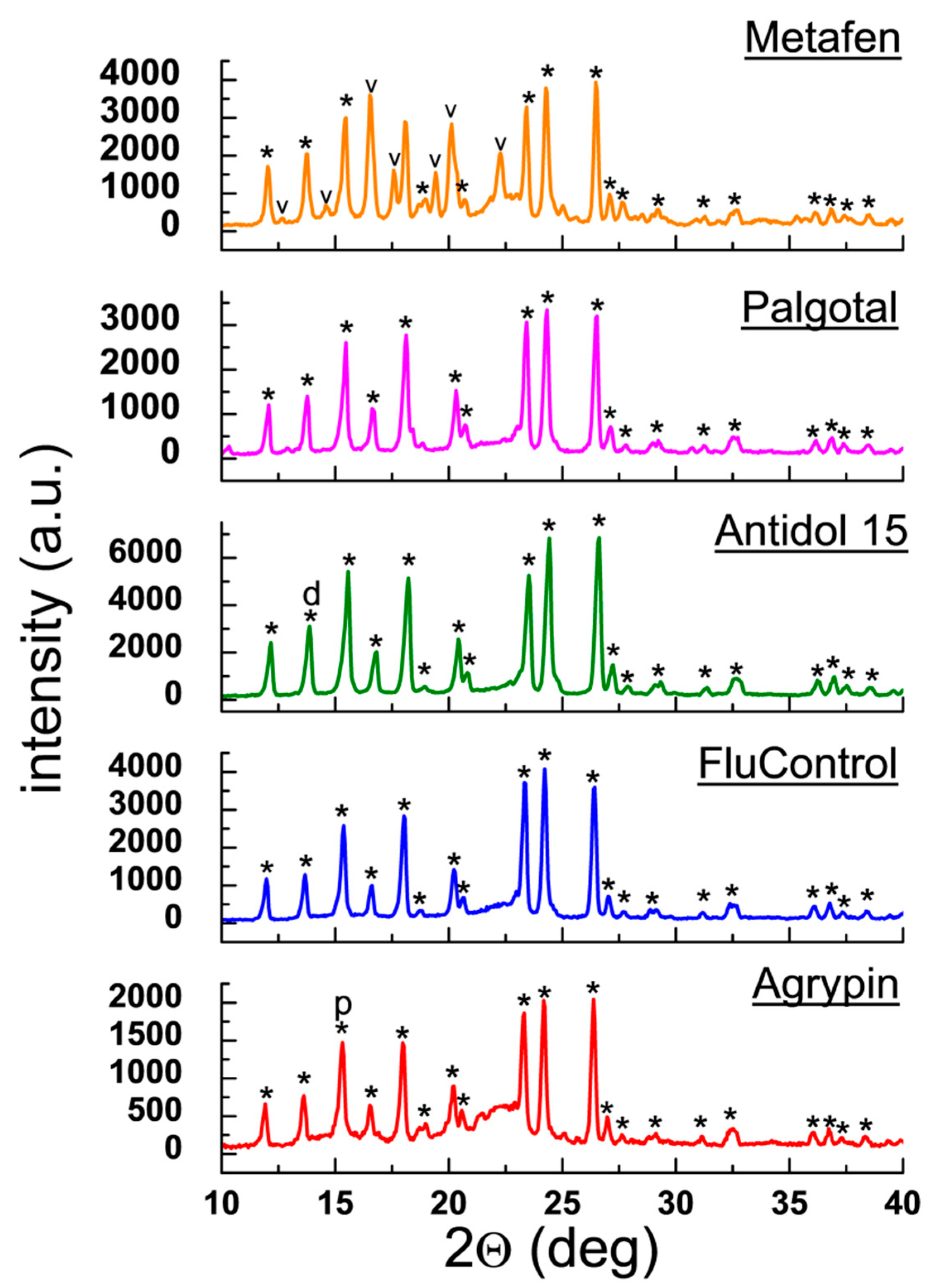 Molecules 25 05909 g009
