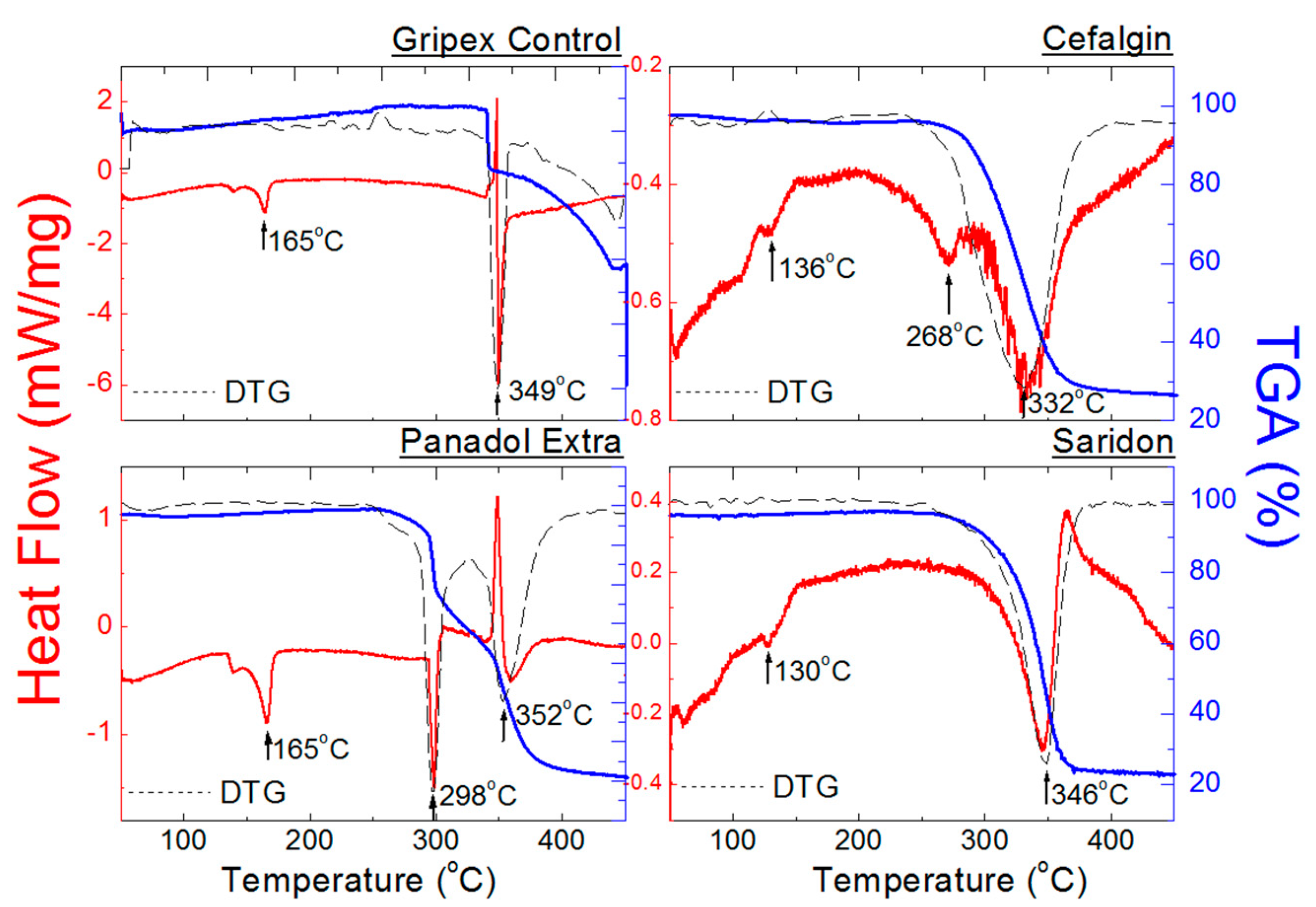 Molecules 25 05909 g012