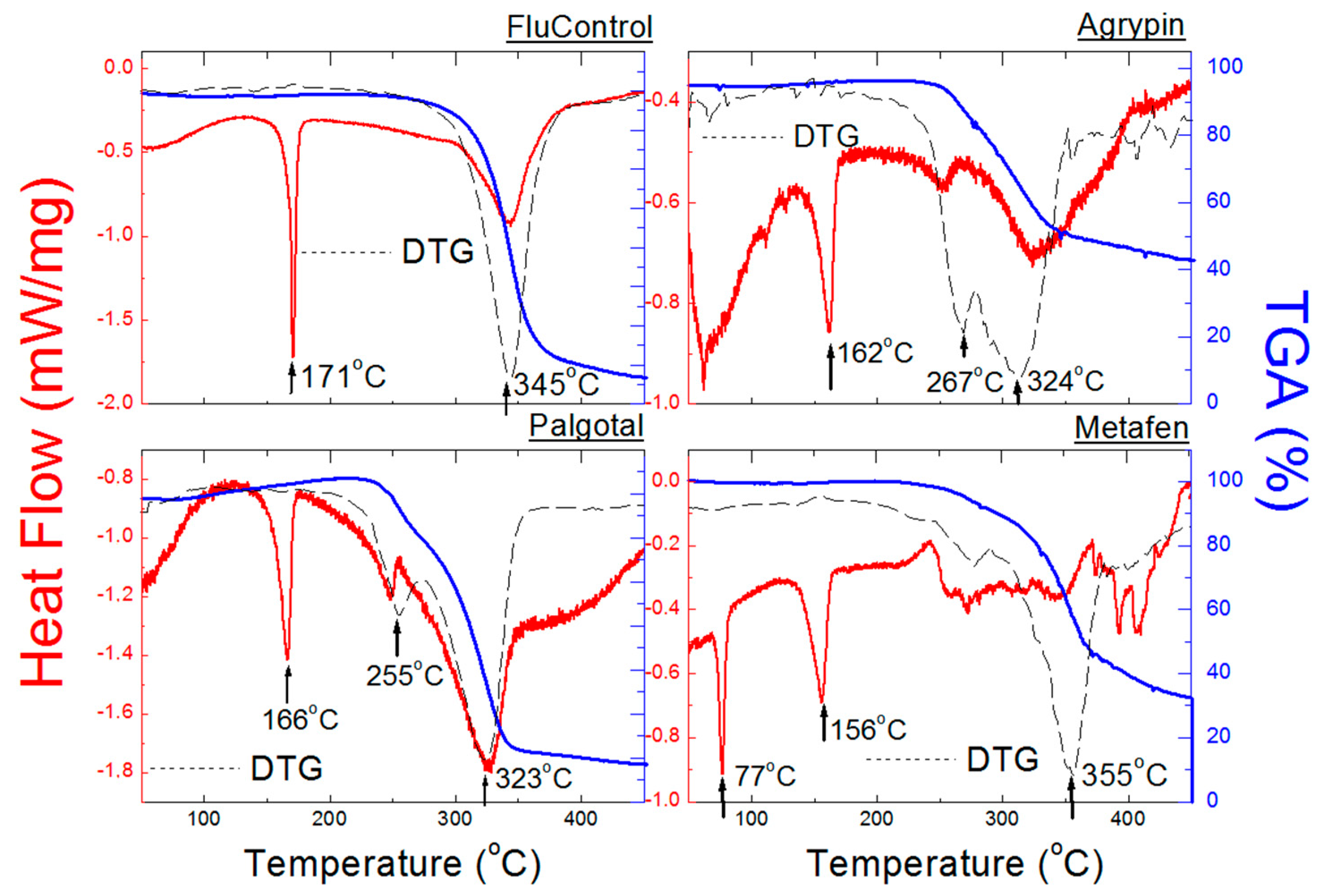 Molecules 25 05909 g014