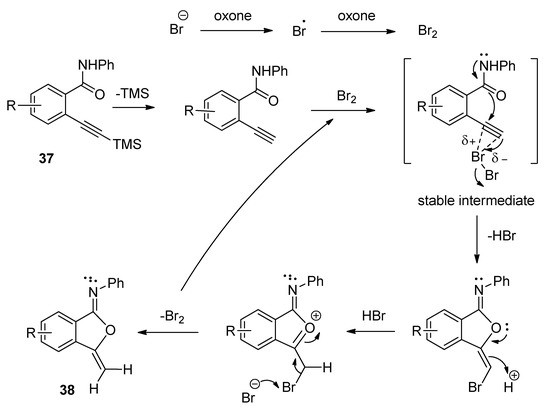 Molecules 25 05918 sch020 550