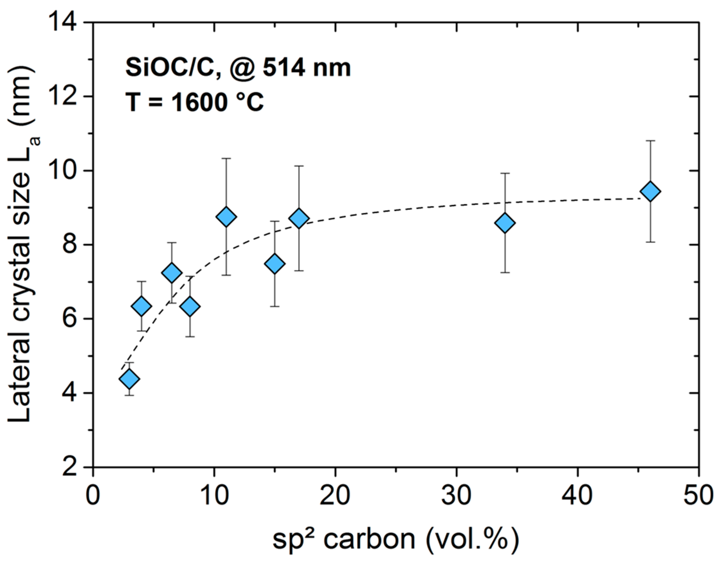 Molecules 25 05919 g003