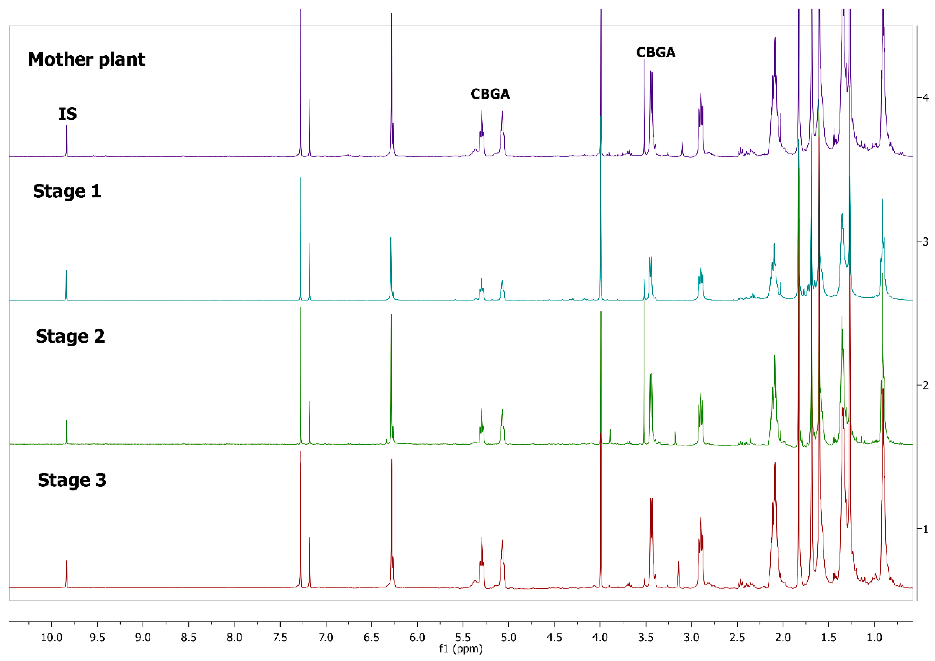 Molecules 25 05928 g002 Molecules 25 05928 g002
