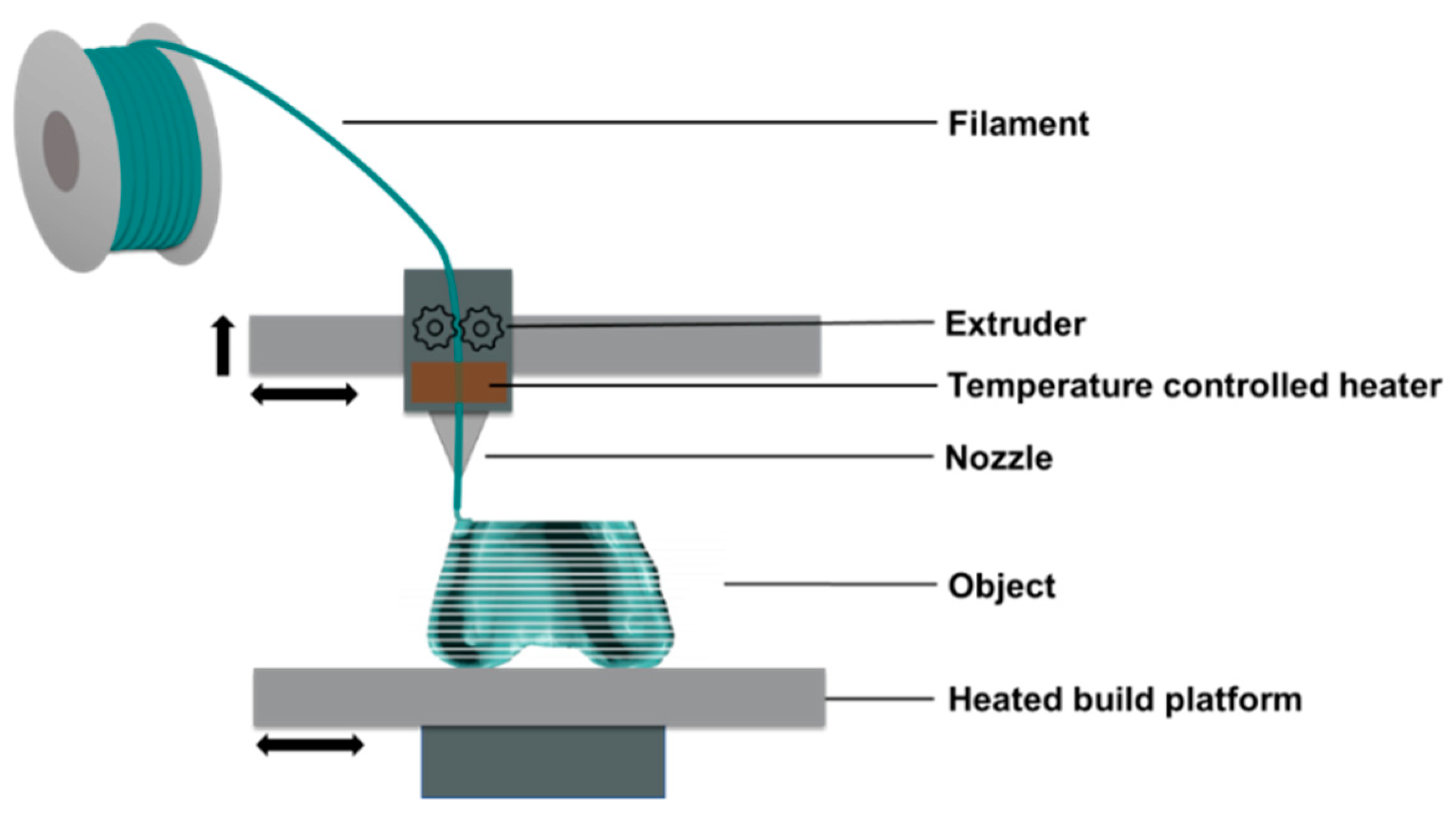 Medical technology extruder – COLLIN Medical Line Extruder for the