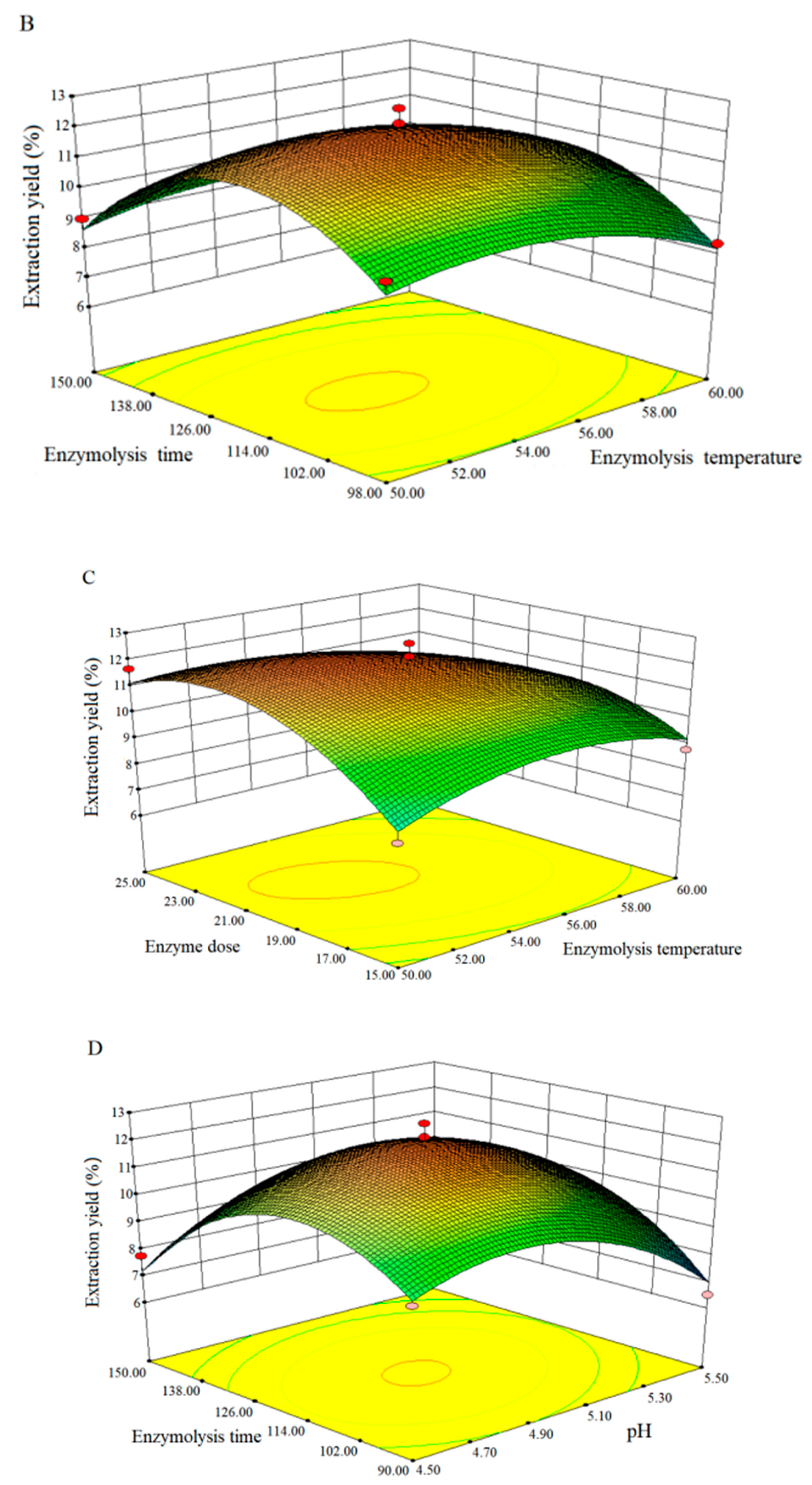 Molecules 25 05930 g002b Molecules 25 05930 g002b
