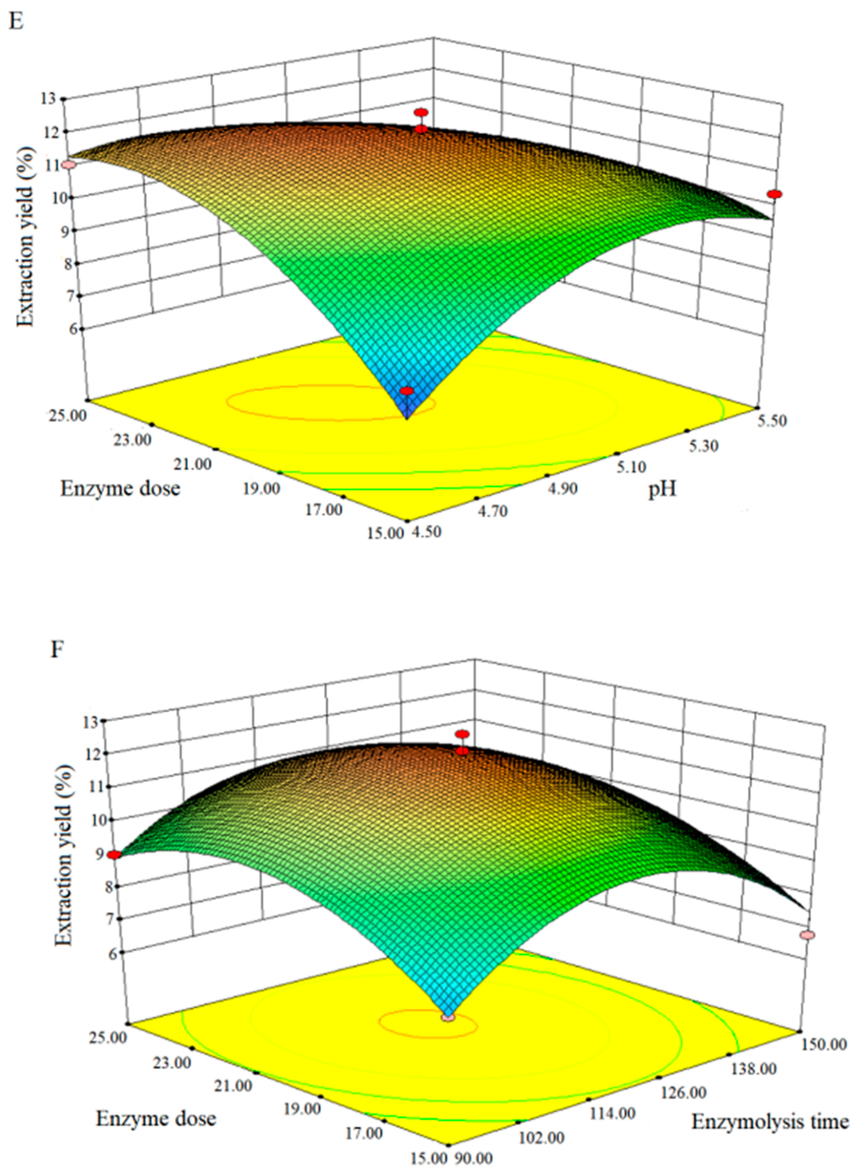 Molecules 25 05930 g002c Molecules 25 05930 g002c