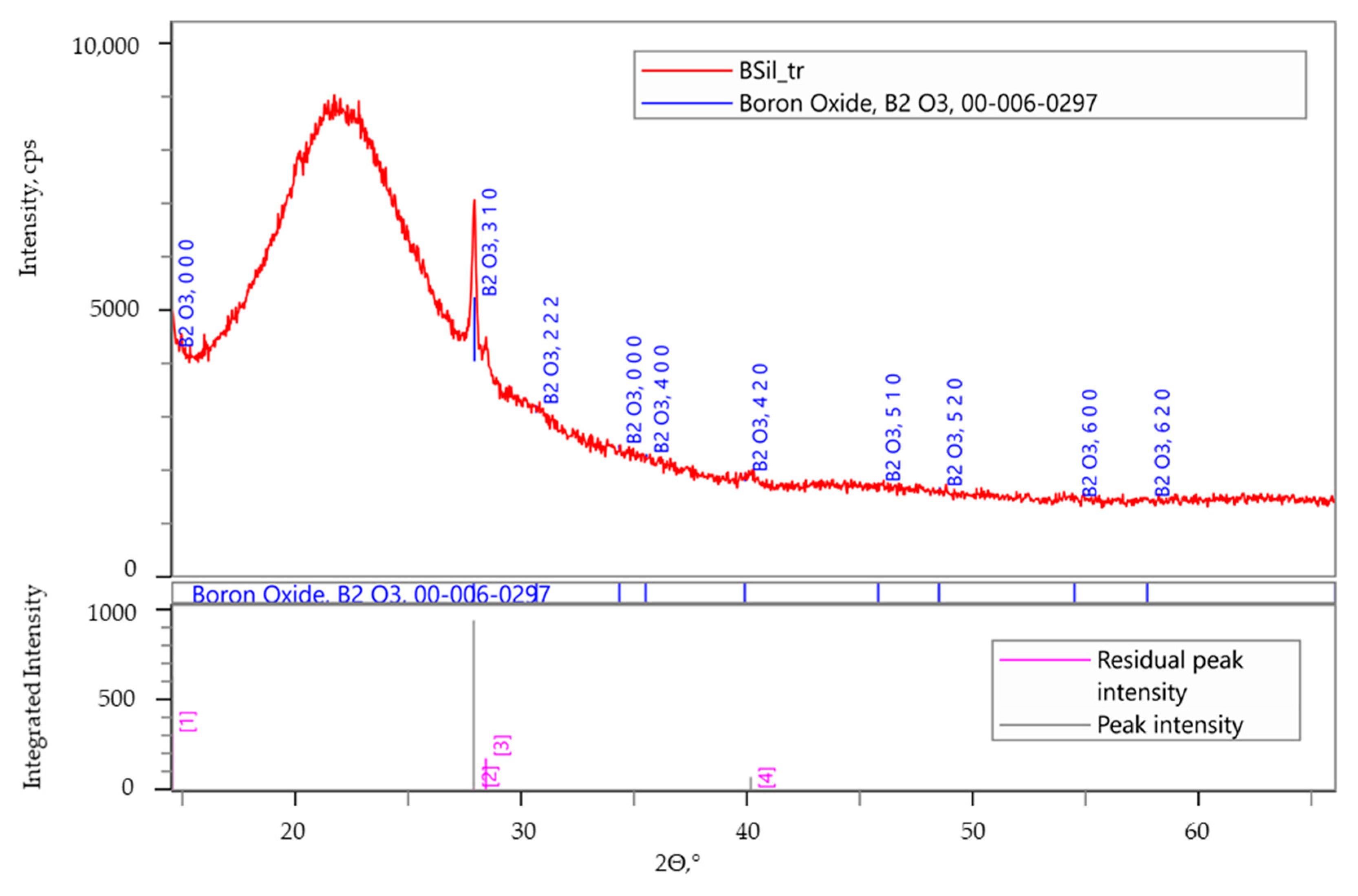 Molecules 25 05936 g009