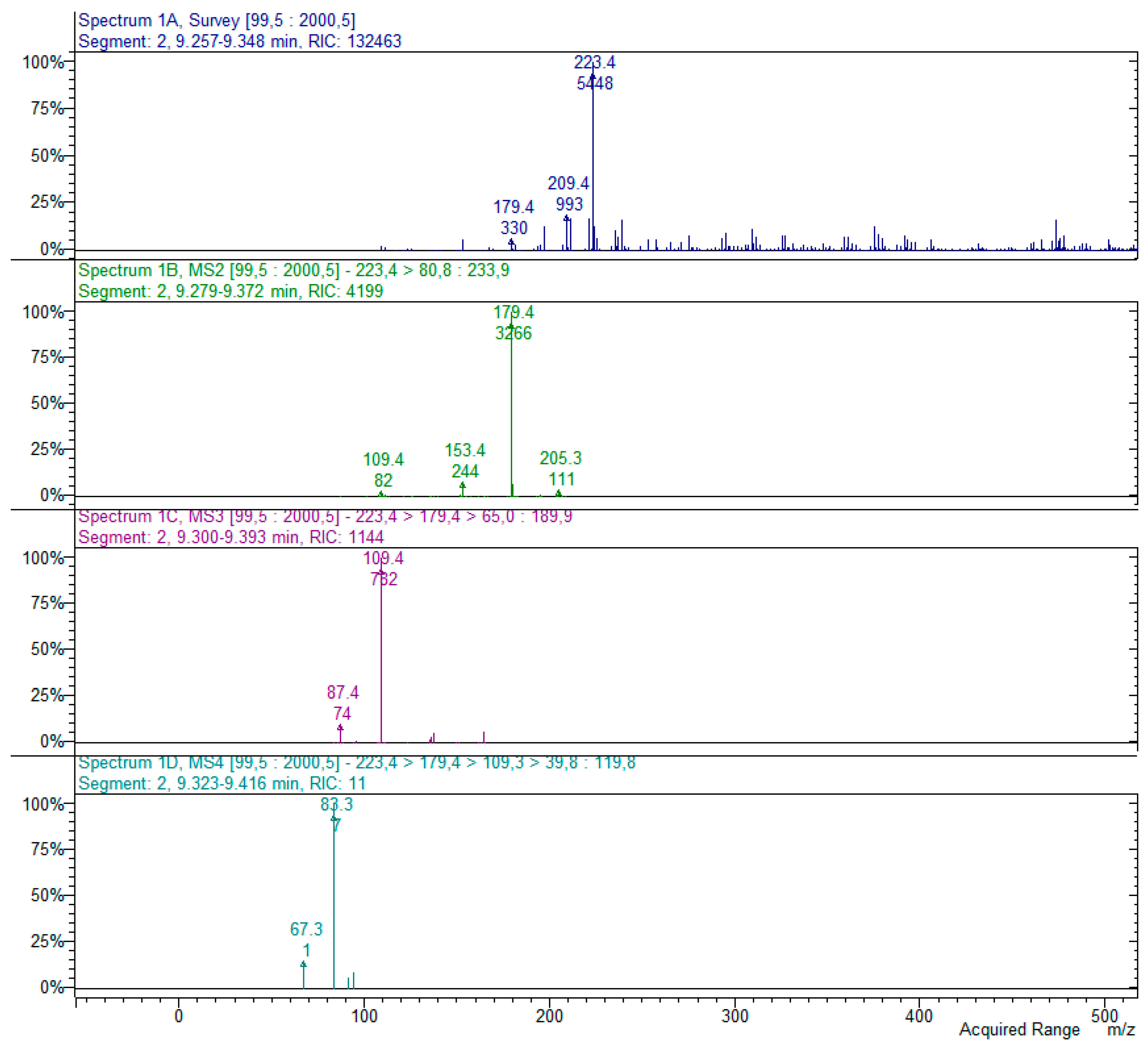 Molecules 25 05937 g003