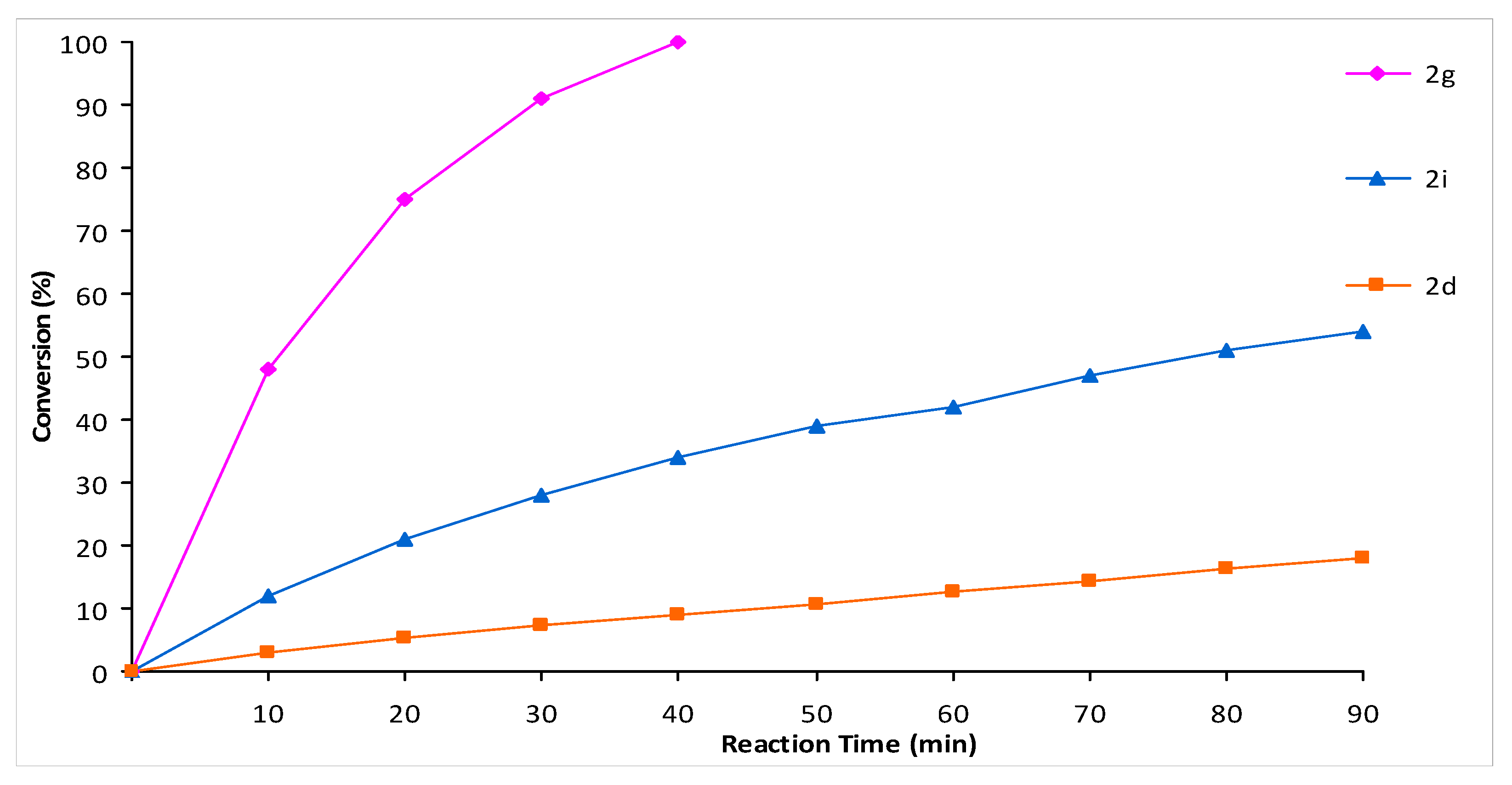 Molecules 25 05940 g004