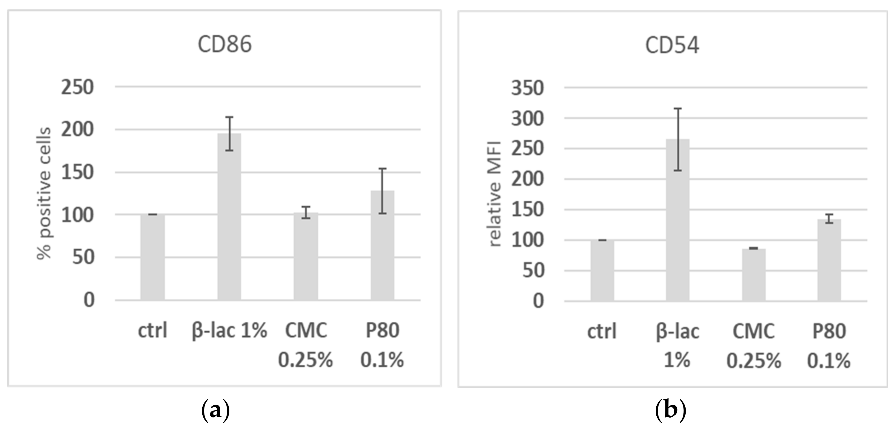 Molecules 25 05943 g001