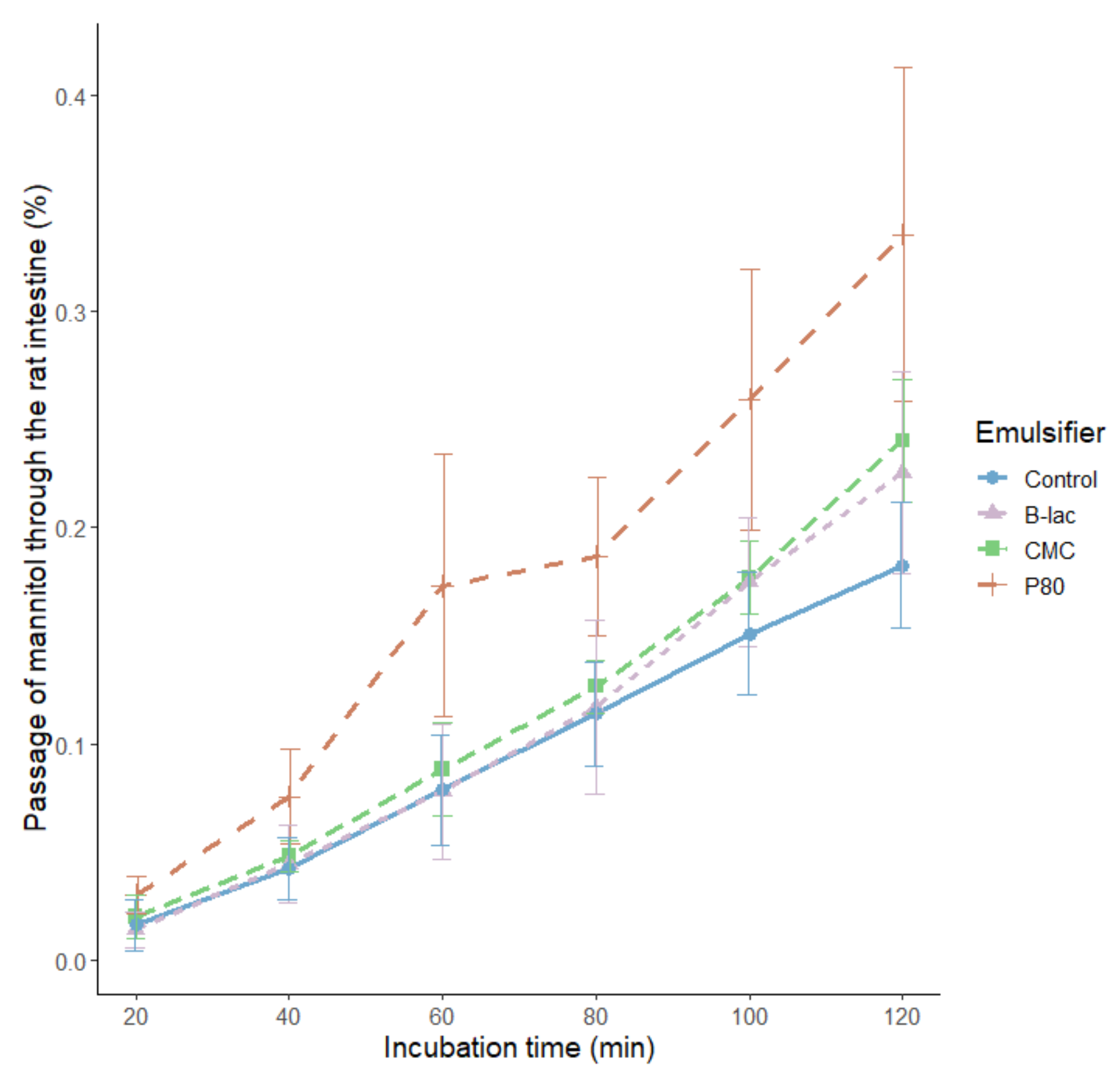 Molecules 25 05943 g003