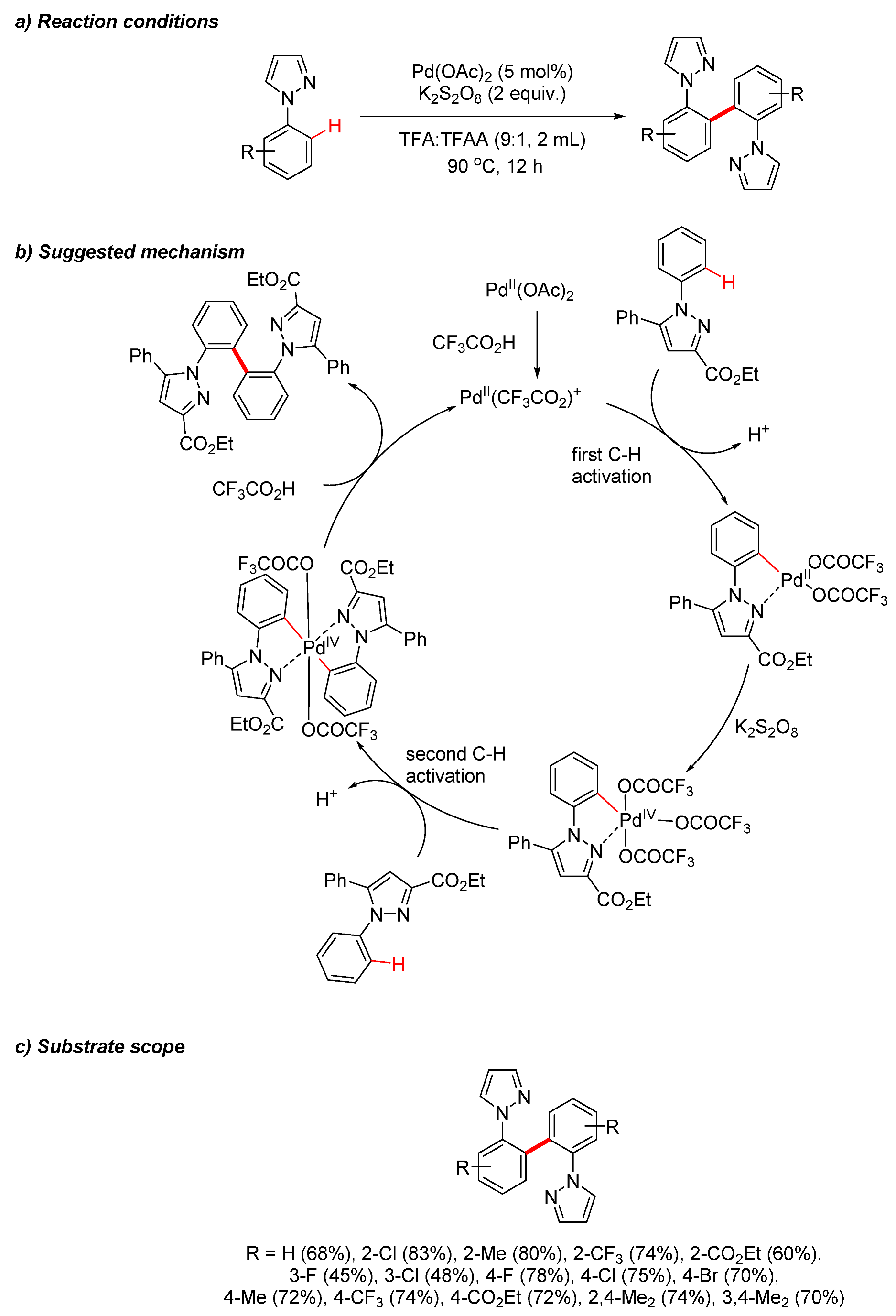 Molecules 25 05950 sch007
