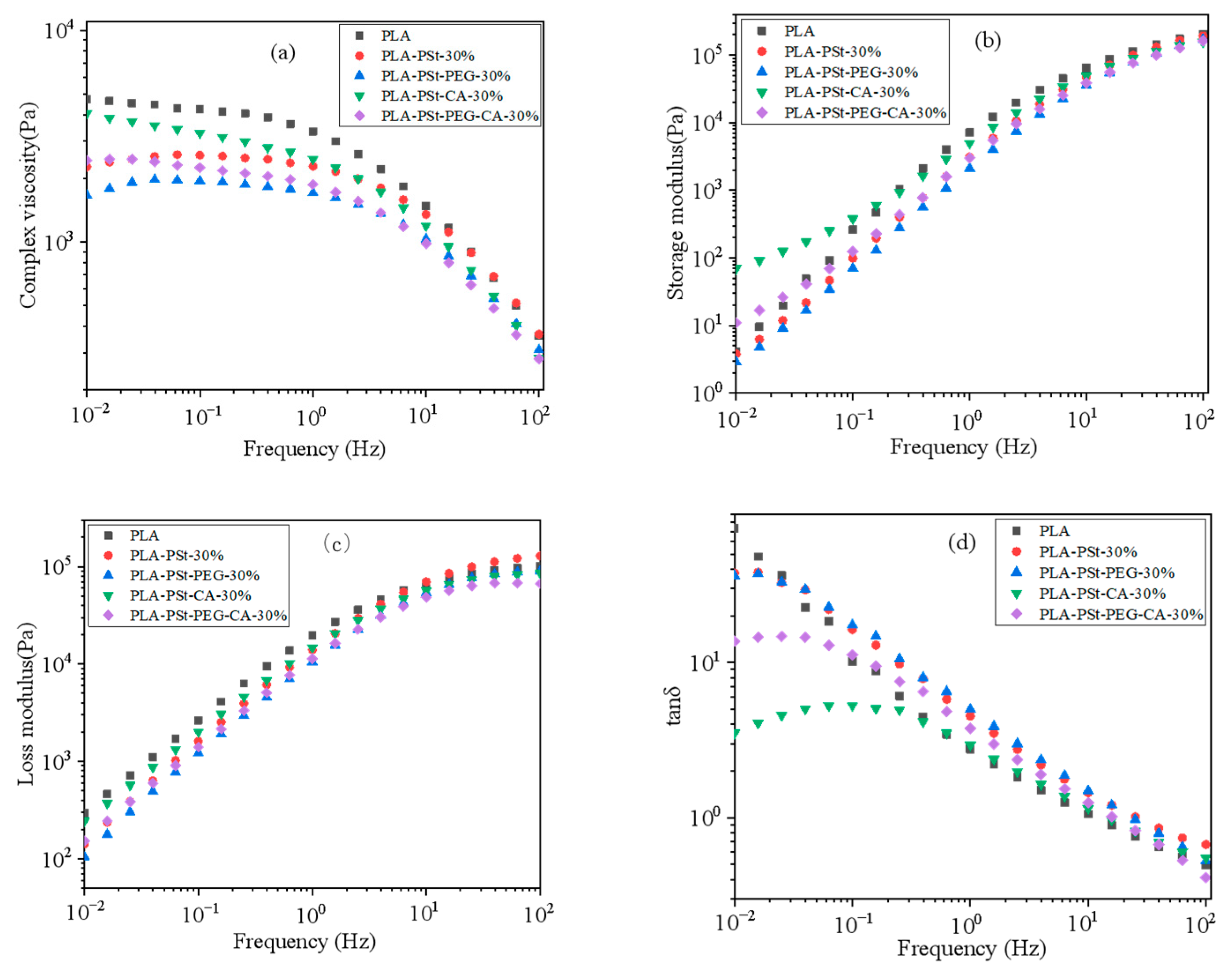 Molecules 25 05951 g002 Molecules 25 05951 g002