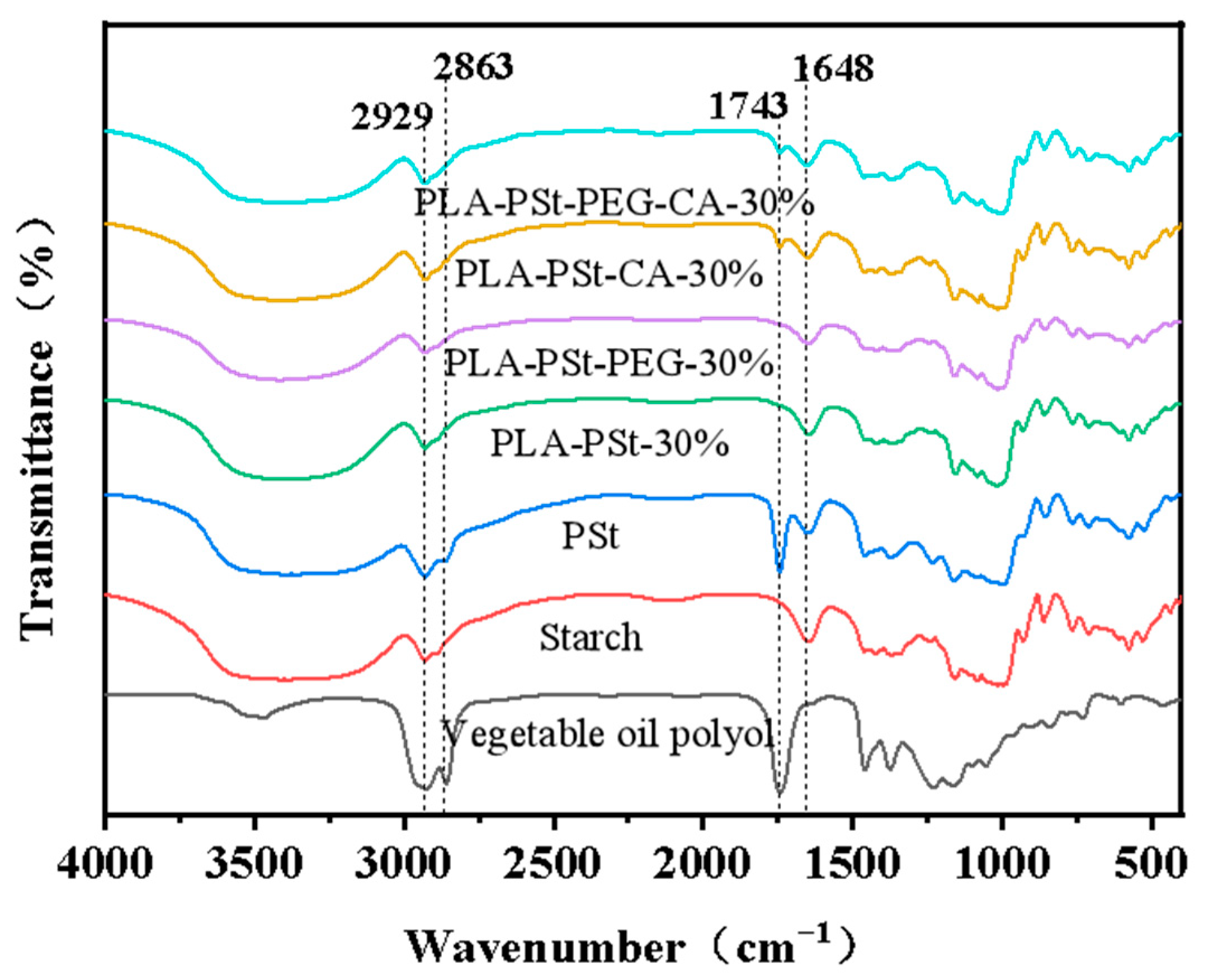 Molecules 25 05951 g006 Molecules 25 05951 g006