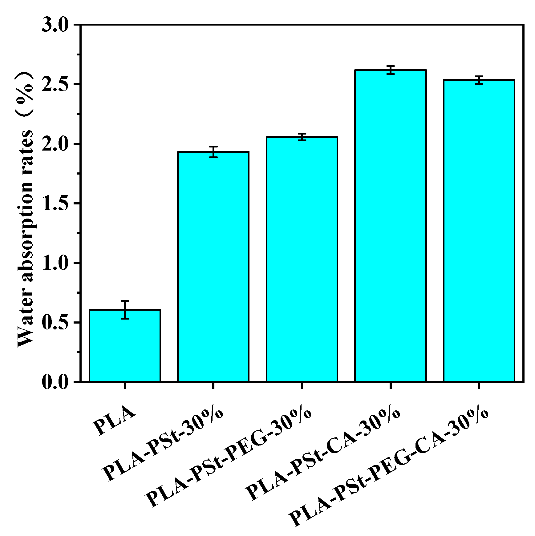 Molecules 25 05951 g007 Molecules 25 05951 g007