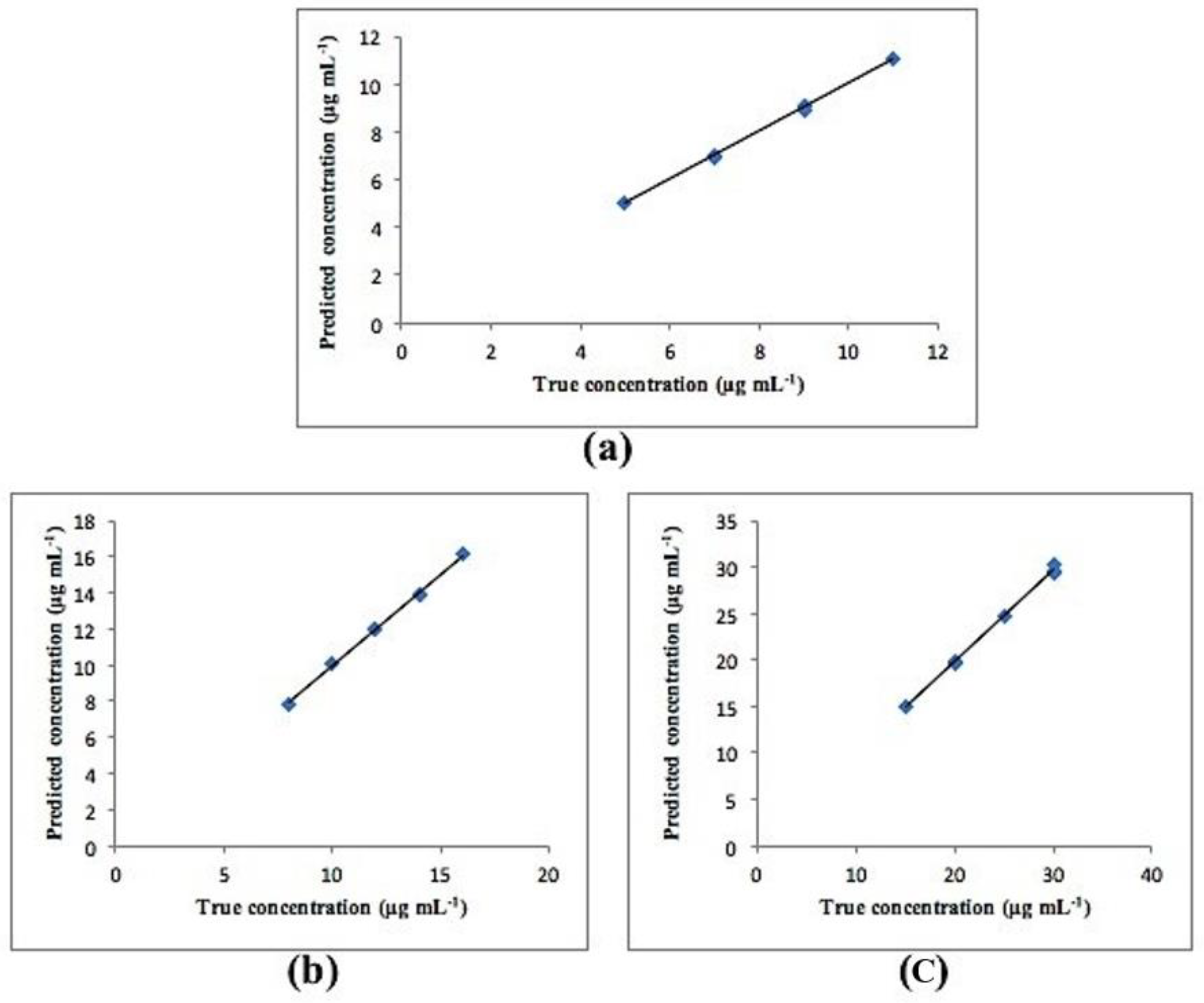 Molecules 25 05953 g005 Molecules 25 05953 g005