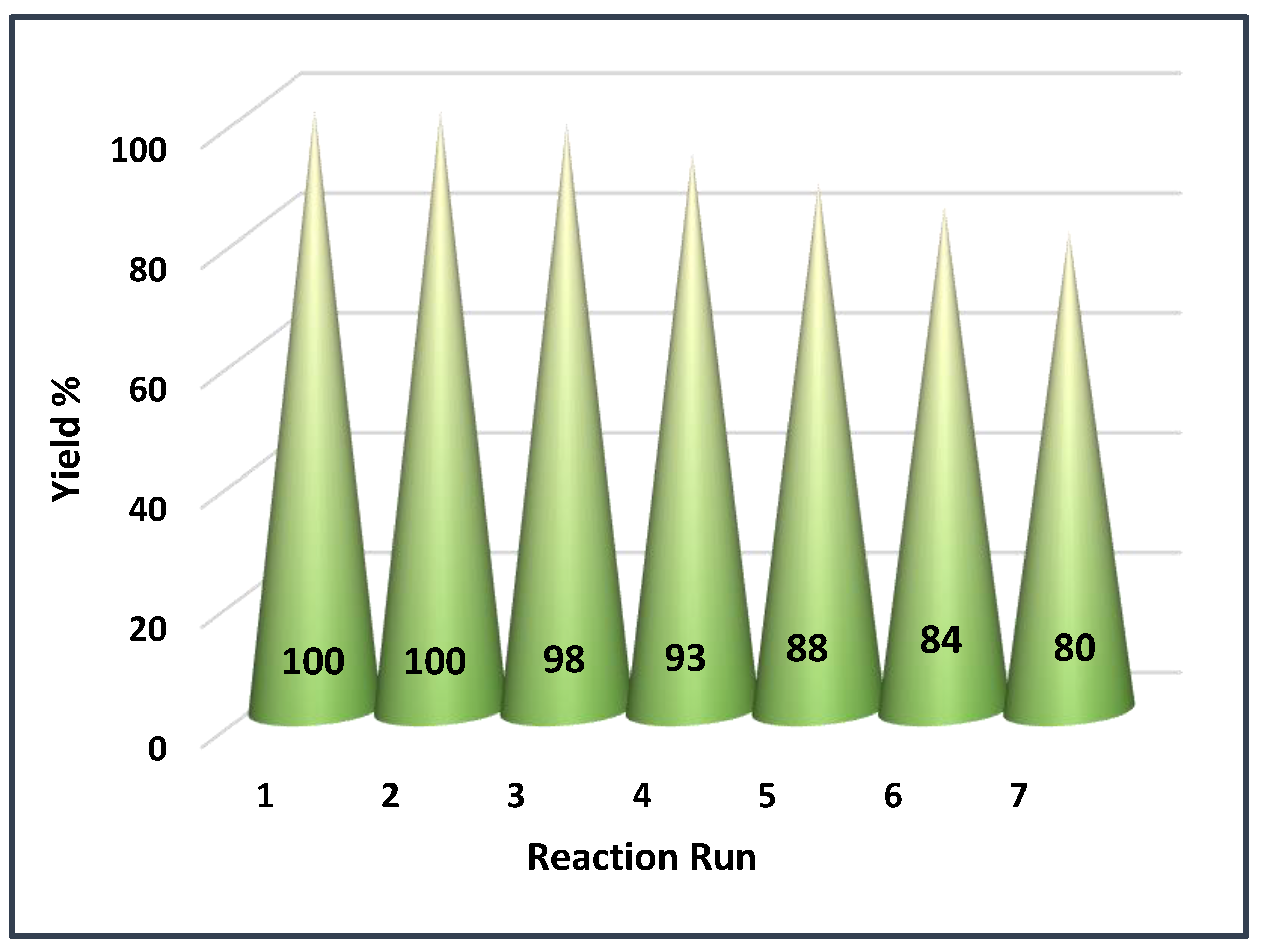 Molecules 25 05958 g007