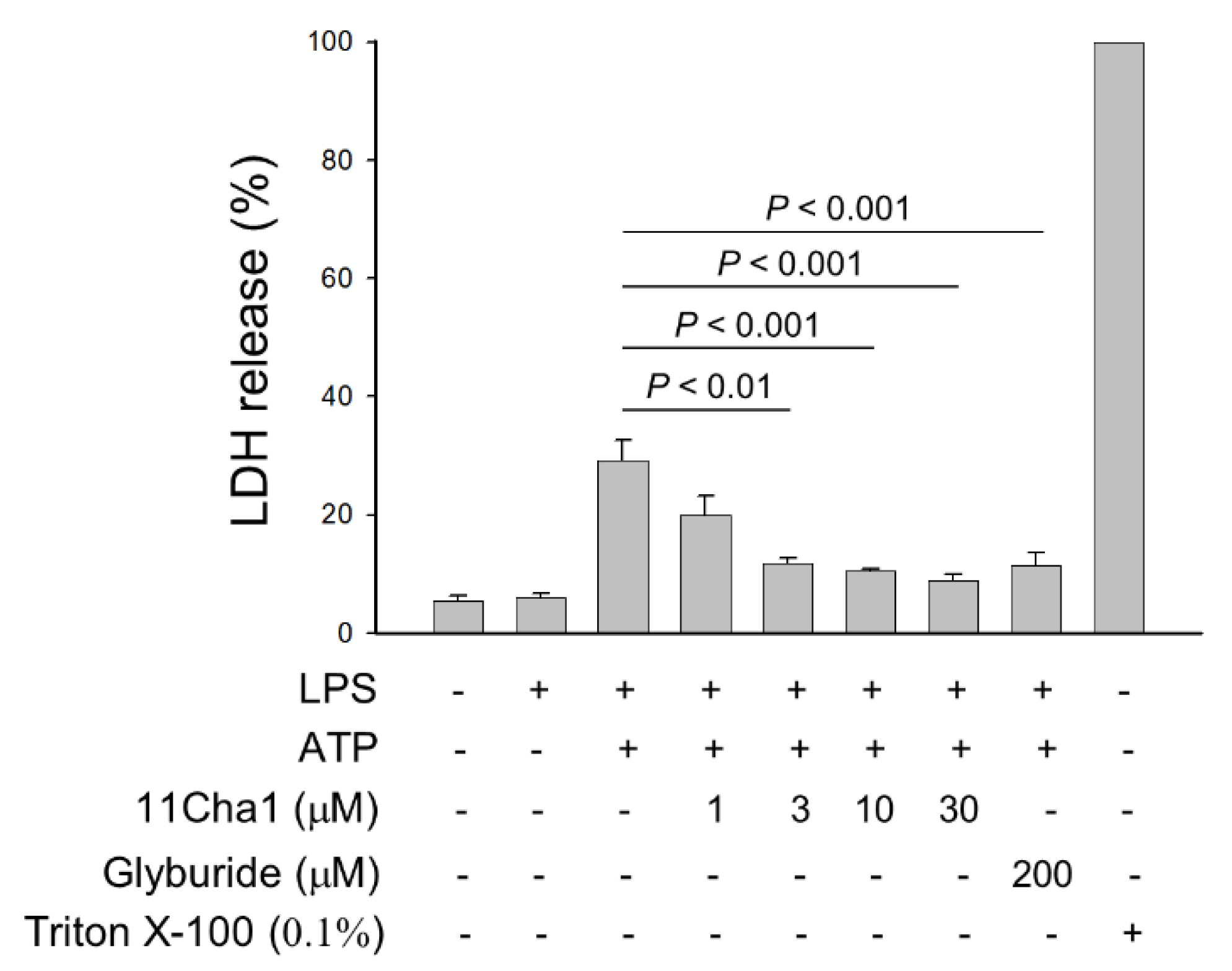 Molecules 25 05960 g007