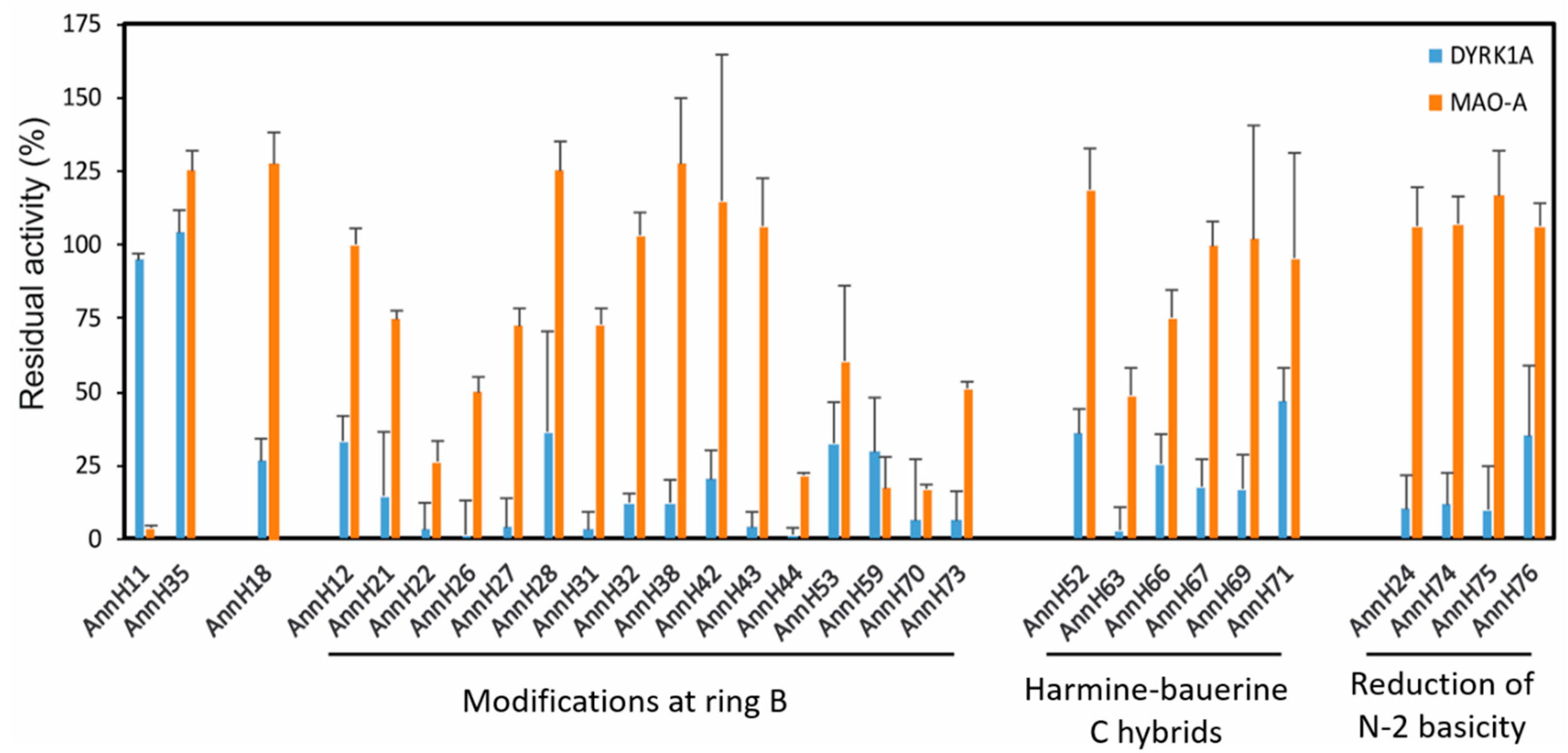 Molecules 25 05962 g003