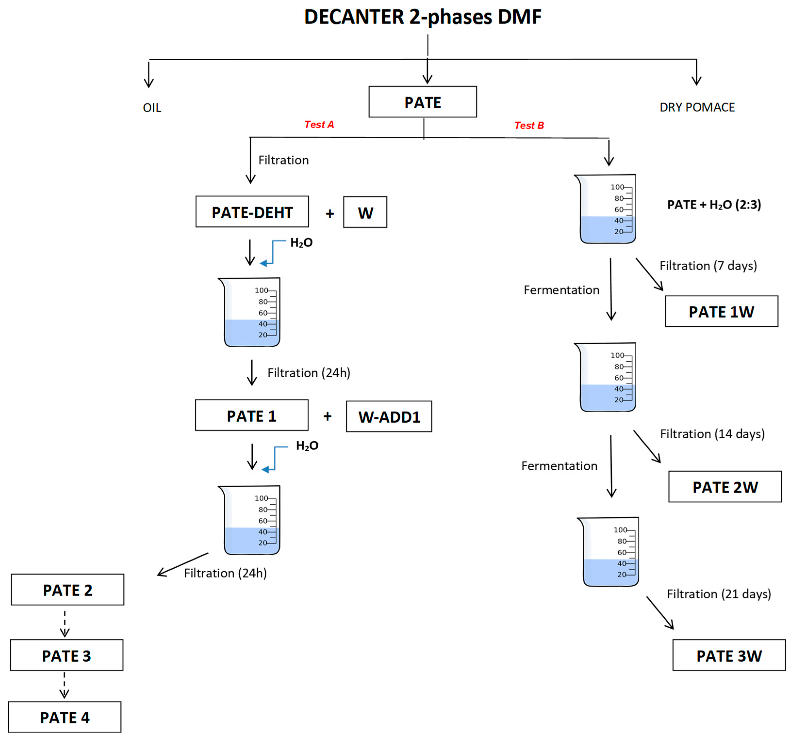 Molecules 25 05967 g007 Molecules 25 05967 g007