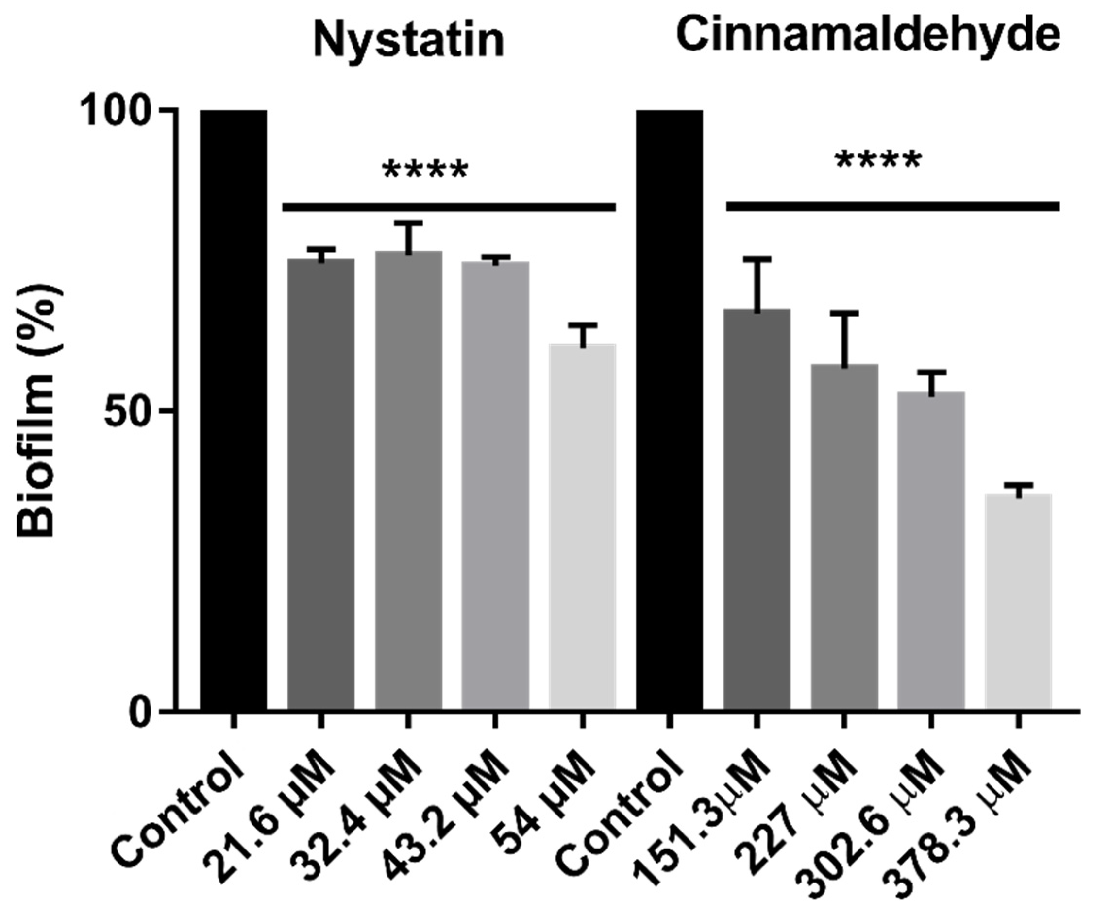 Molecules 25 05969 g003 Molecules 25 05969 g003