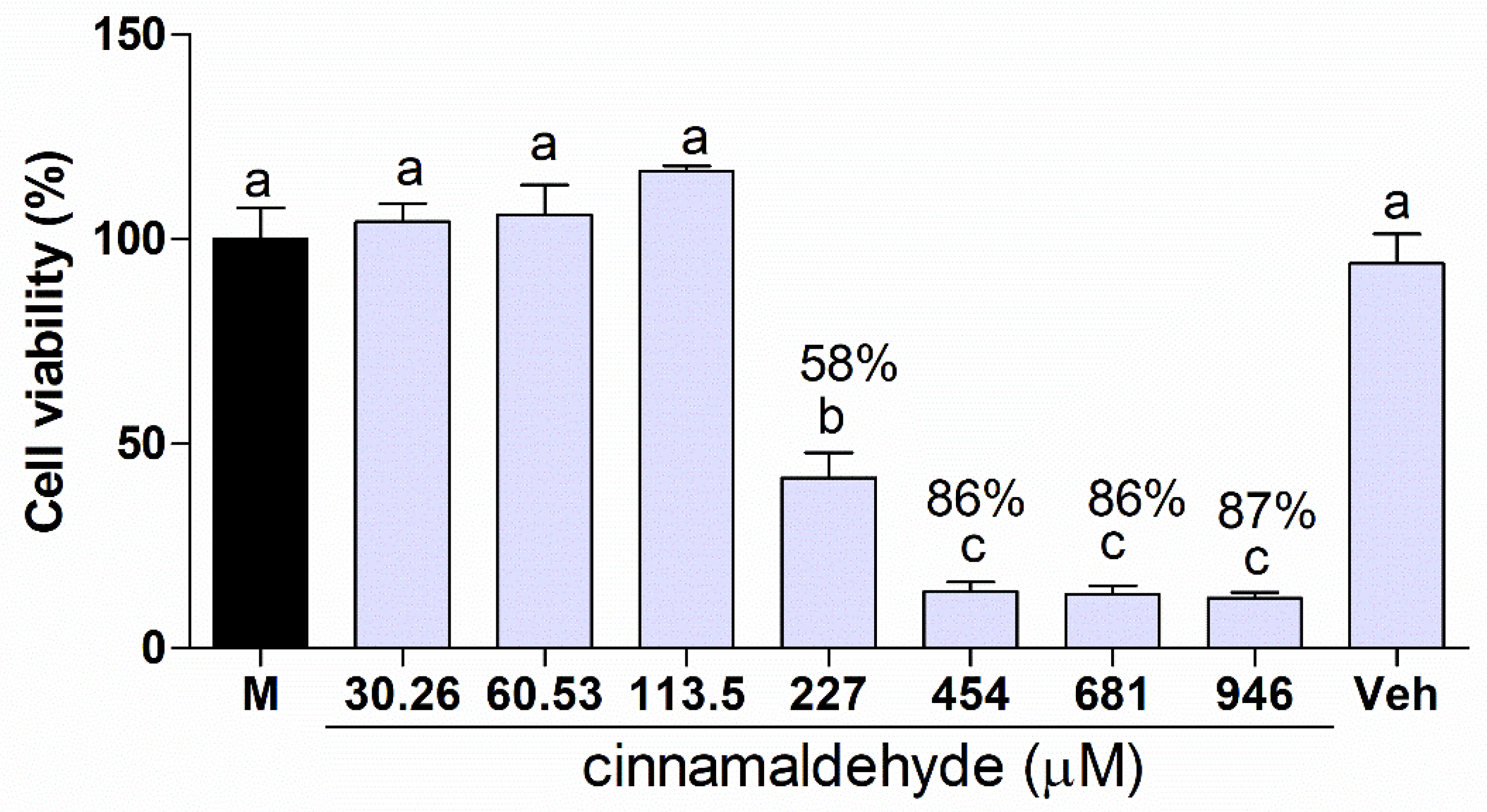 Molecules 25 05969 g004 Molecules 25 05969 g004