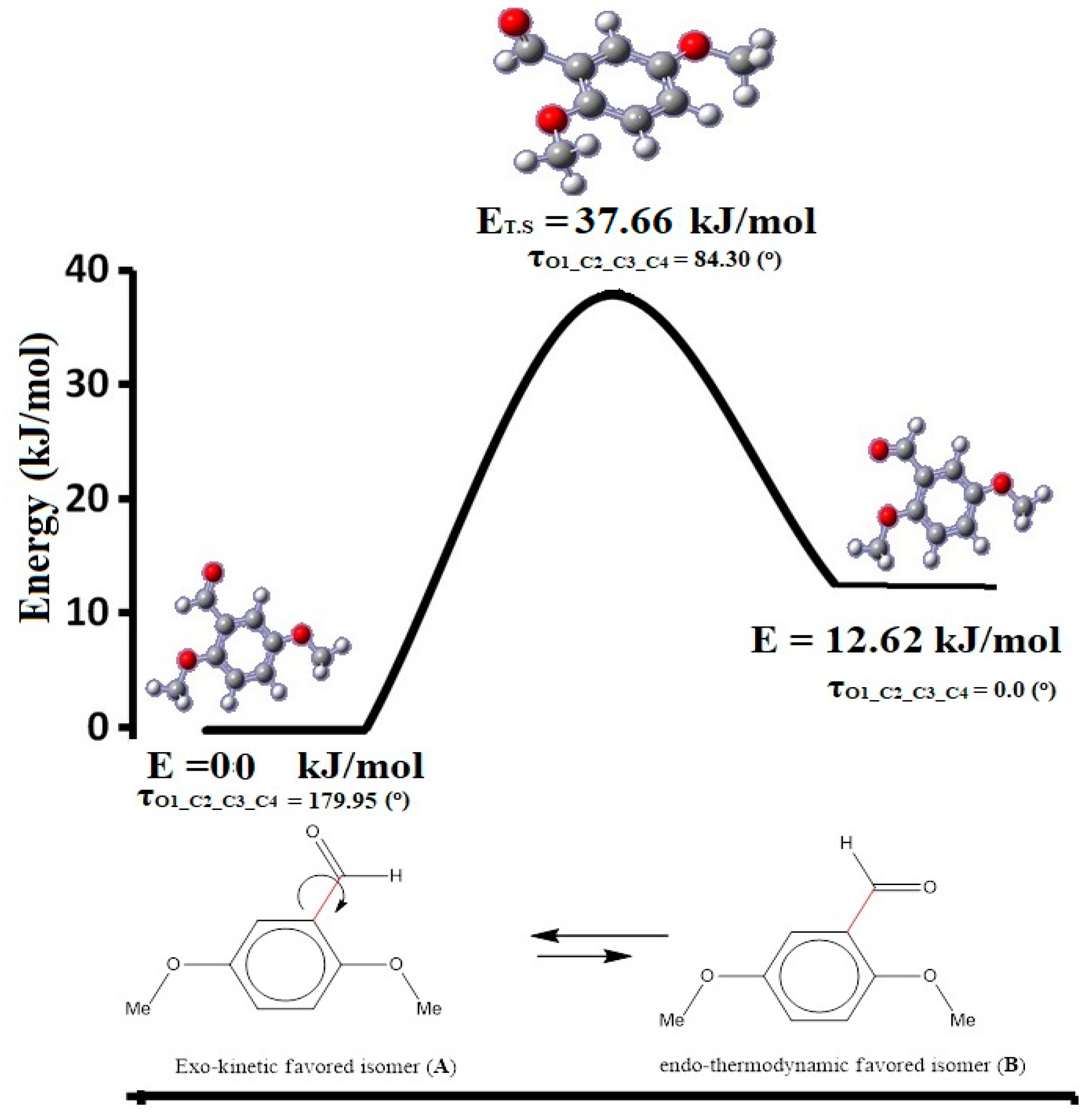 Molecules 25 05970 g004