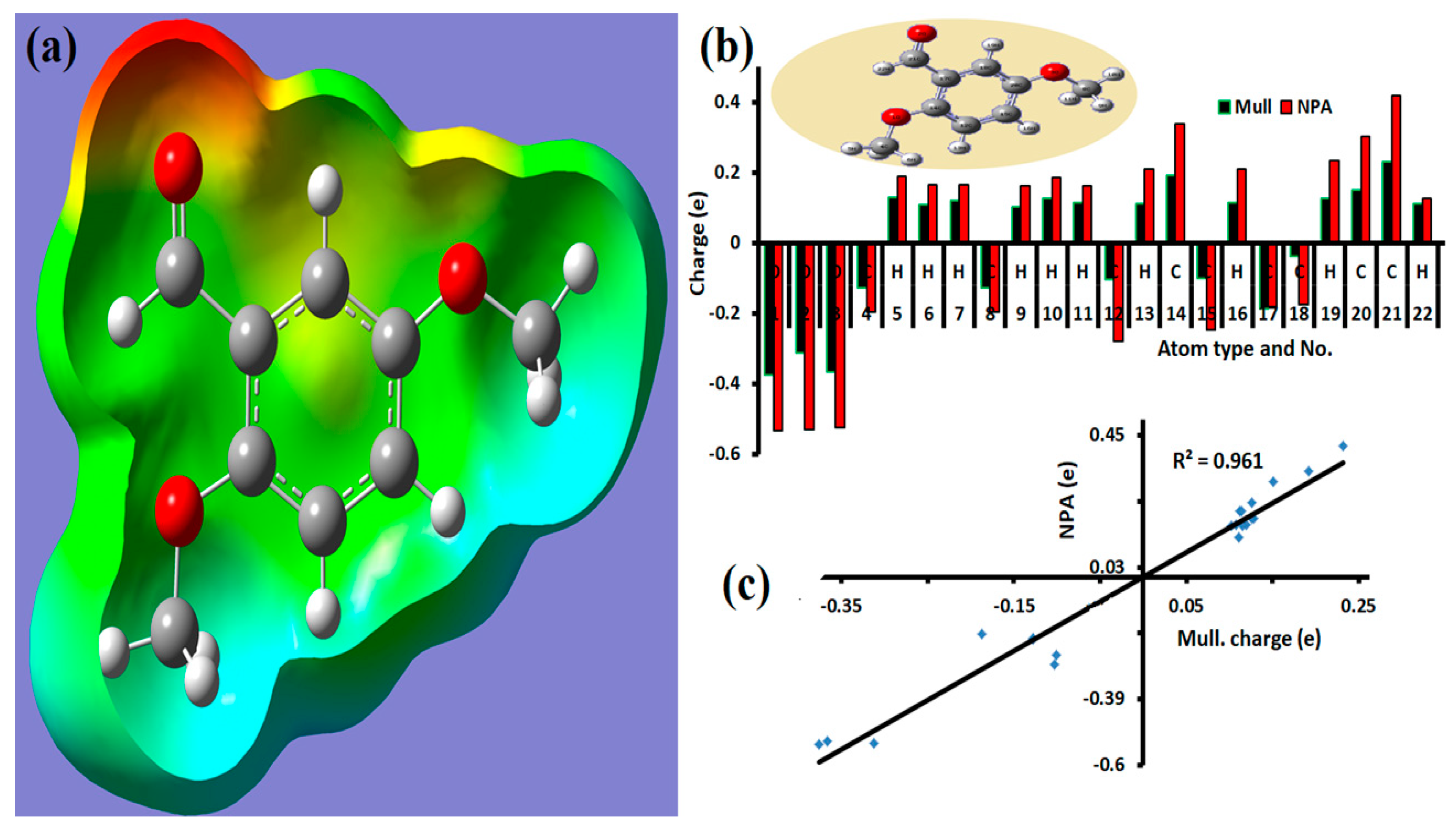 Molecules 25 05970 g007