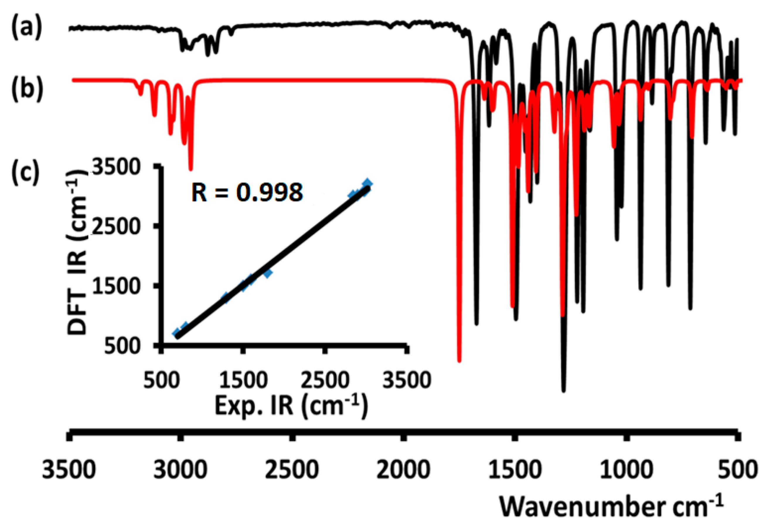 Molecules 25 05970 g009