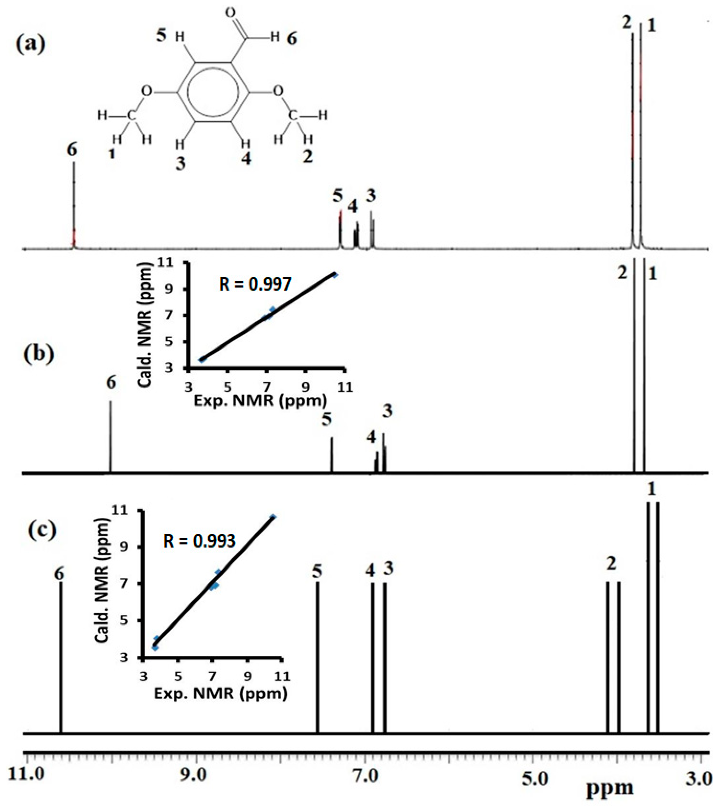 Molecules 25 05970 g010