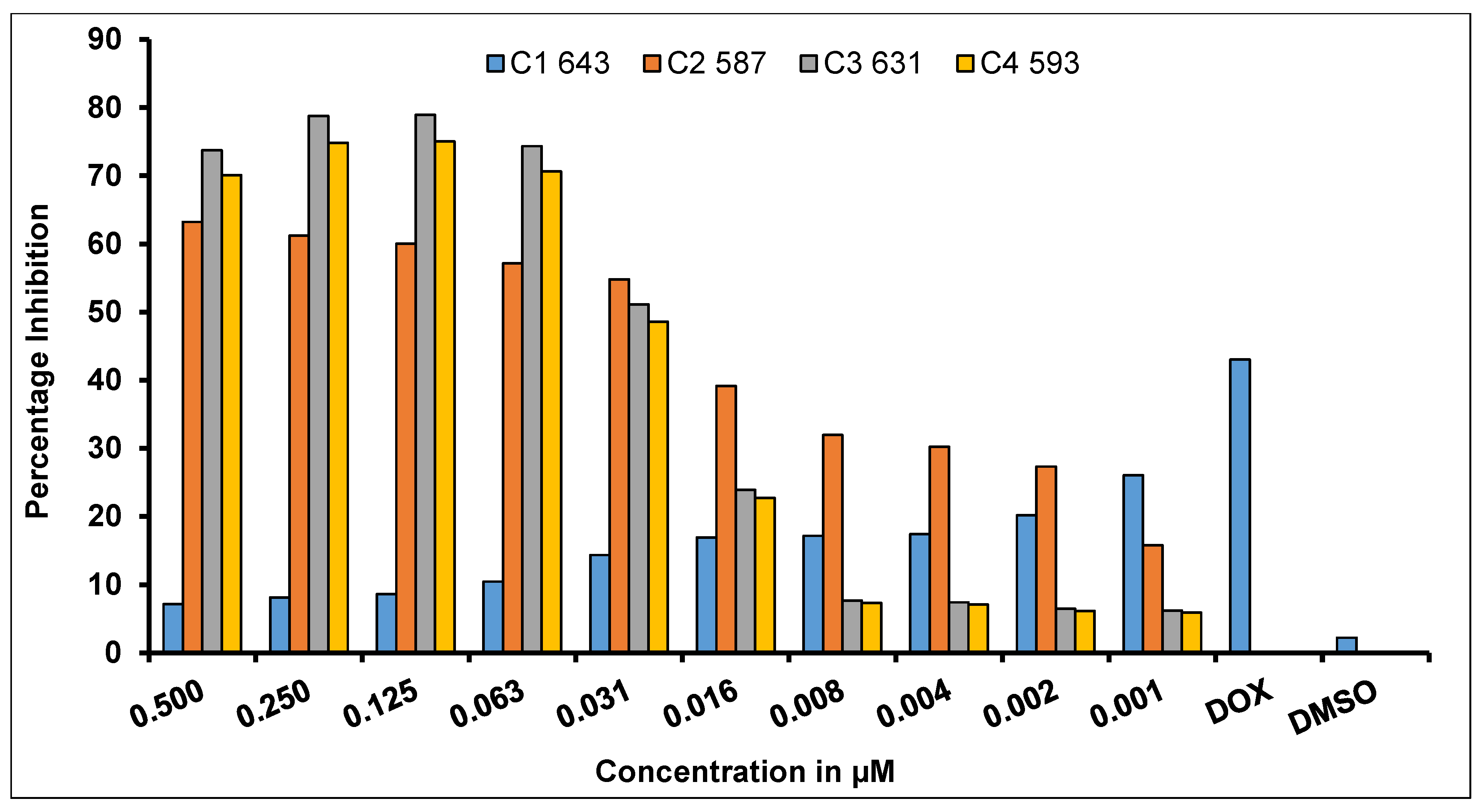 Molecules 25 05973 g002