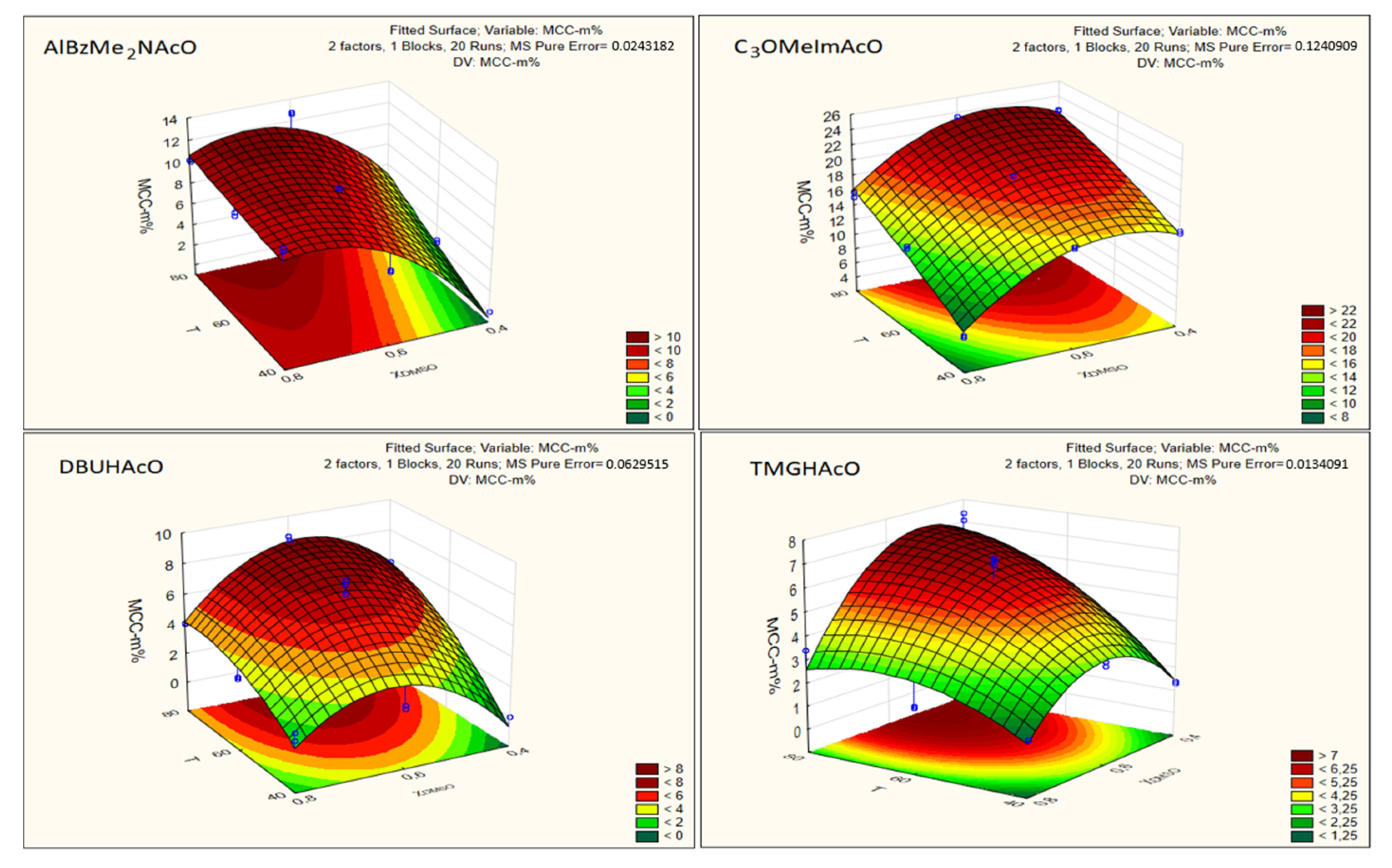 Molecules 25 05975 g006