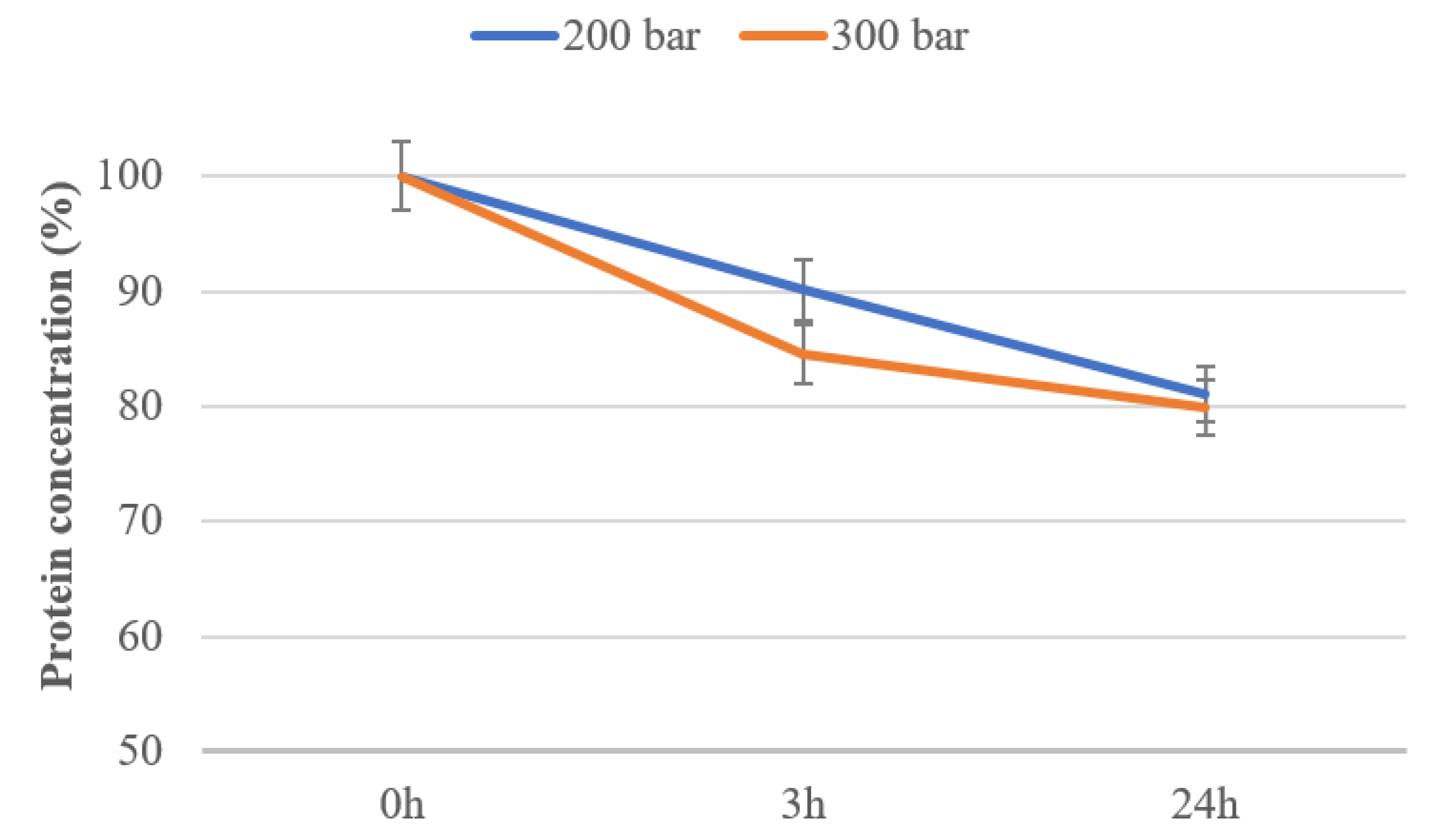 Molecules 25 05981 g003