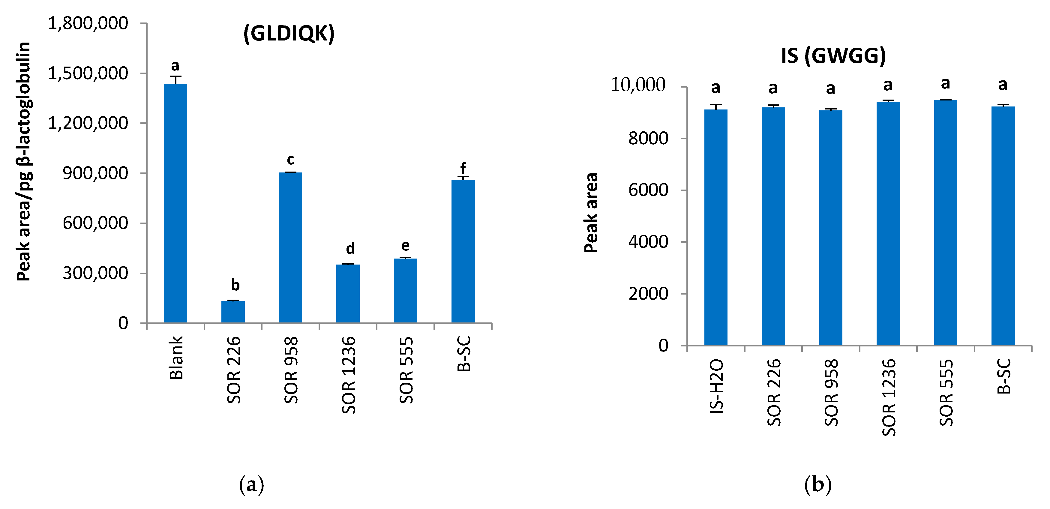 Molecules 25 05982 g003