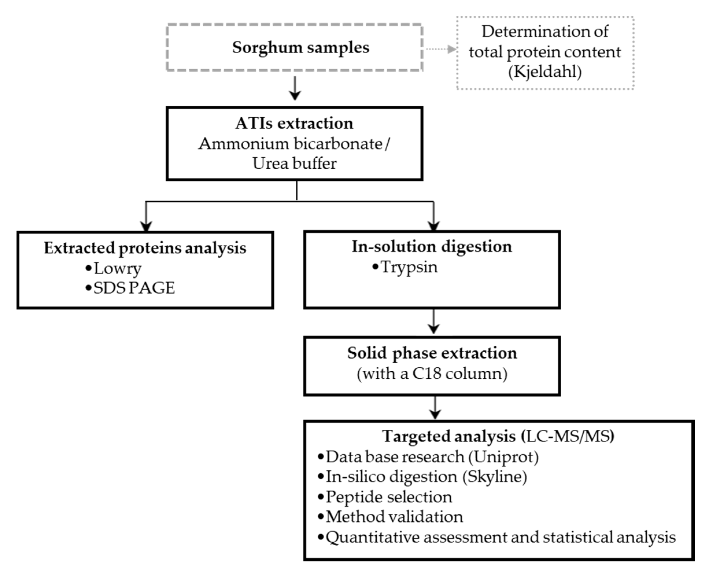Molecules 25 05982 g005