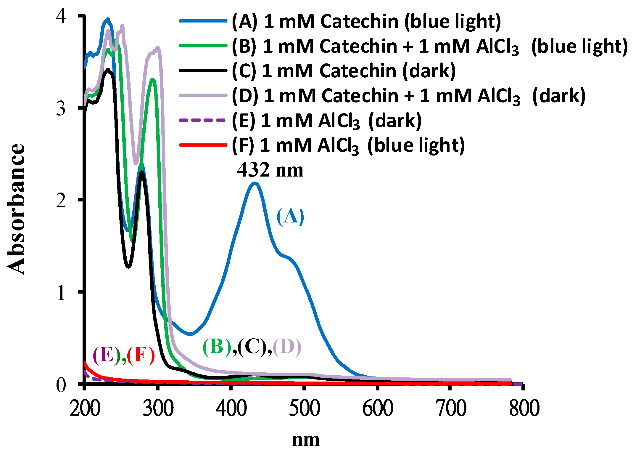 Molecules 25 05985 g003 Molecules 25 05985 g003