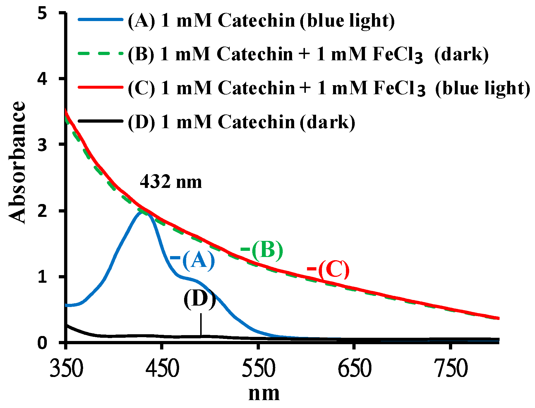 Molecules 25 05985 g007 Molecules 25 05985 g007