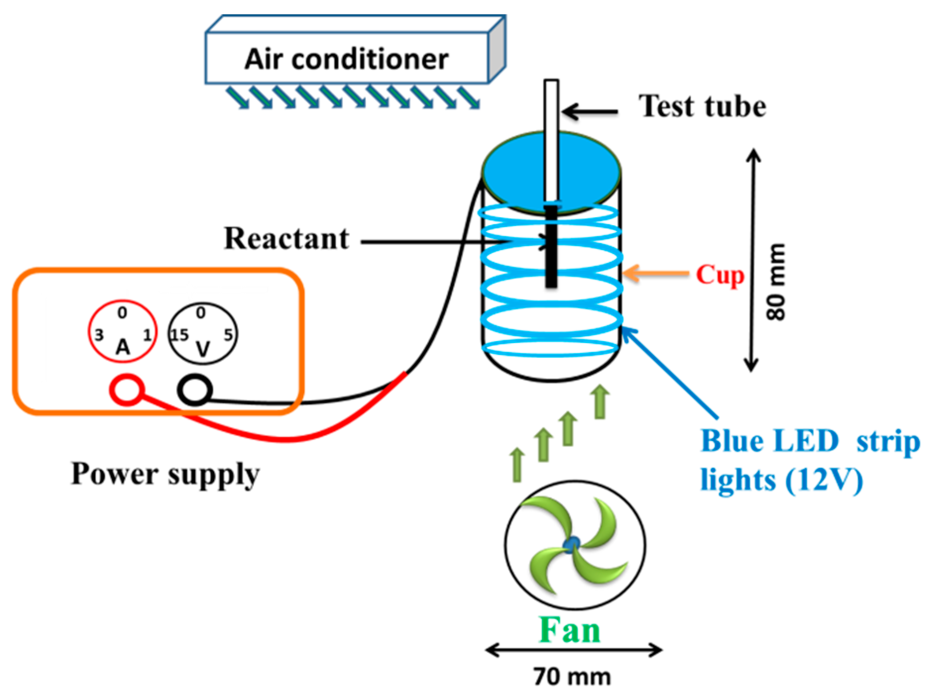 Molecules 25 05985 g011 Molecules 25 05985 g011