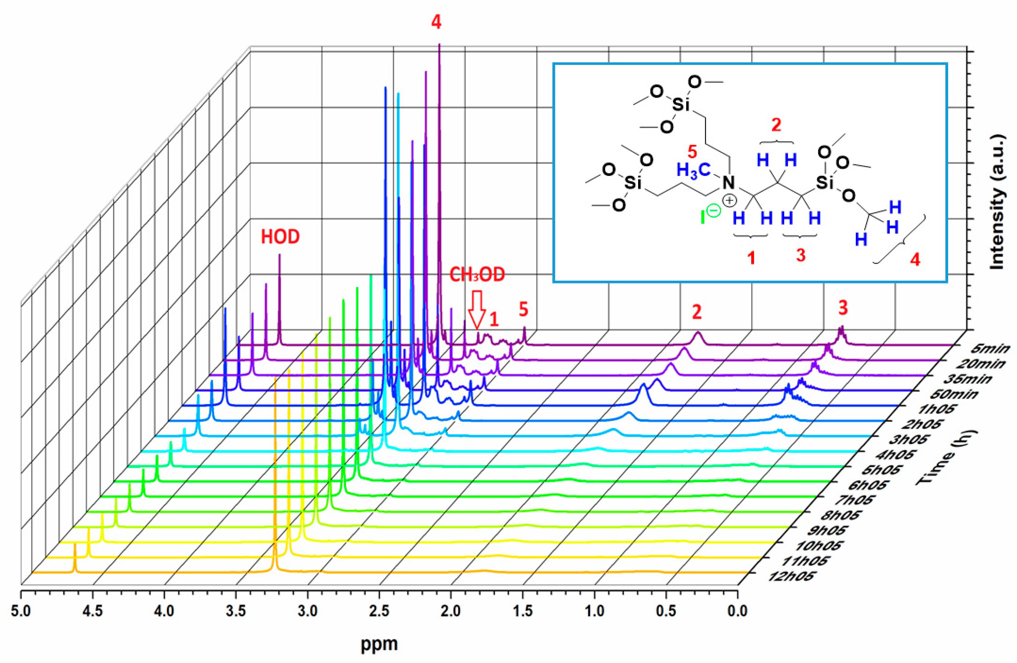 Molecules 25 05987 g001
