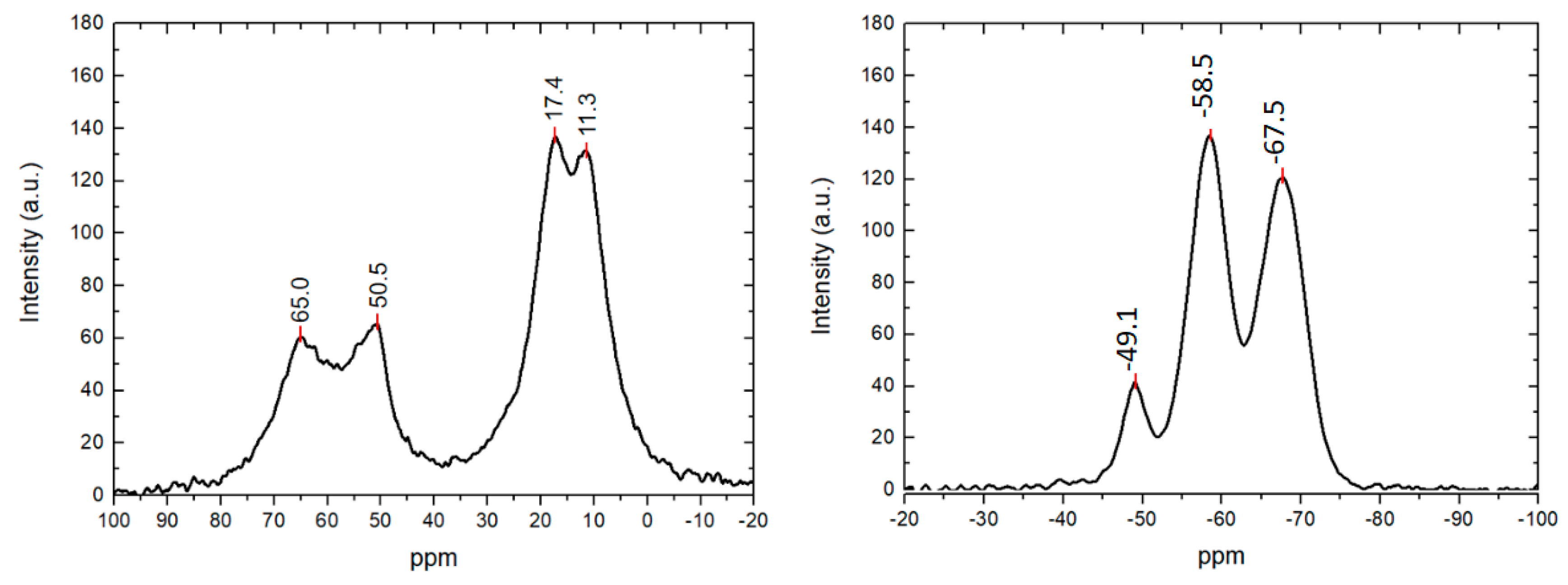 Molecules 25 05987 g002