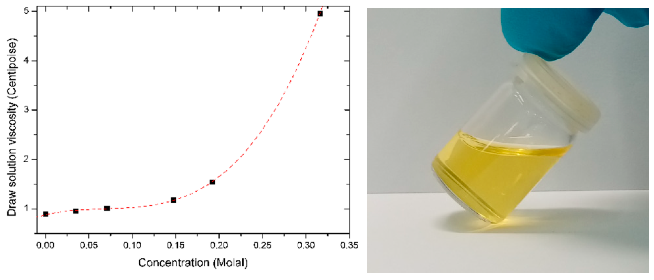 Molecules 25 05987 g003