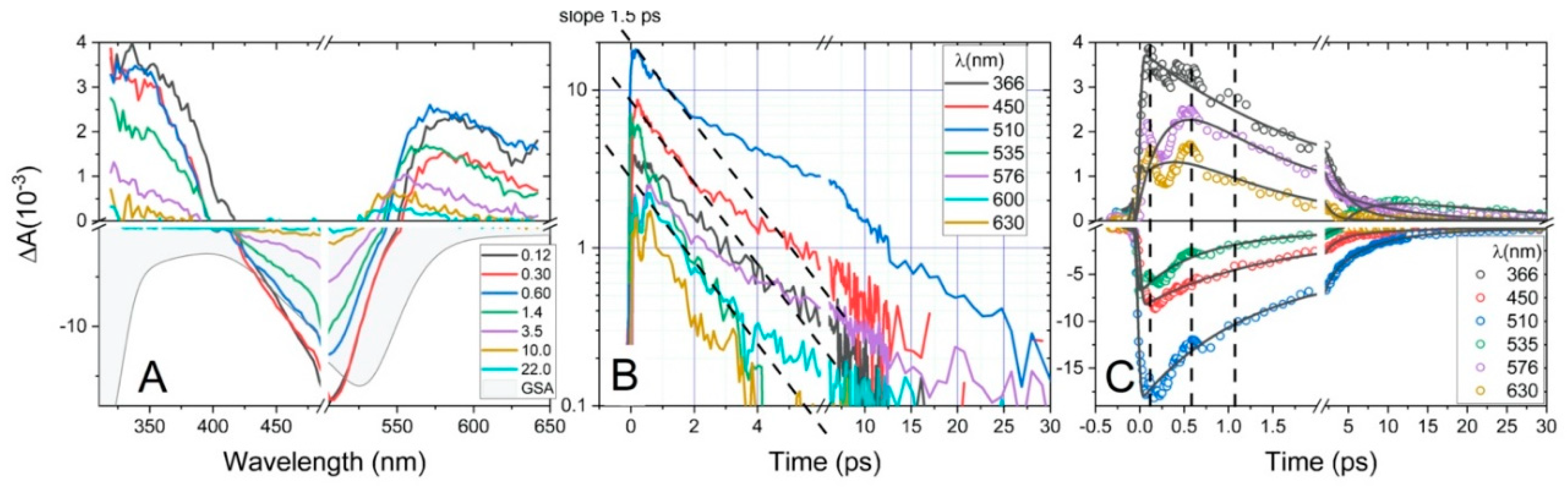 Molecules 25 05991 g005