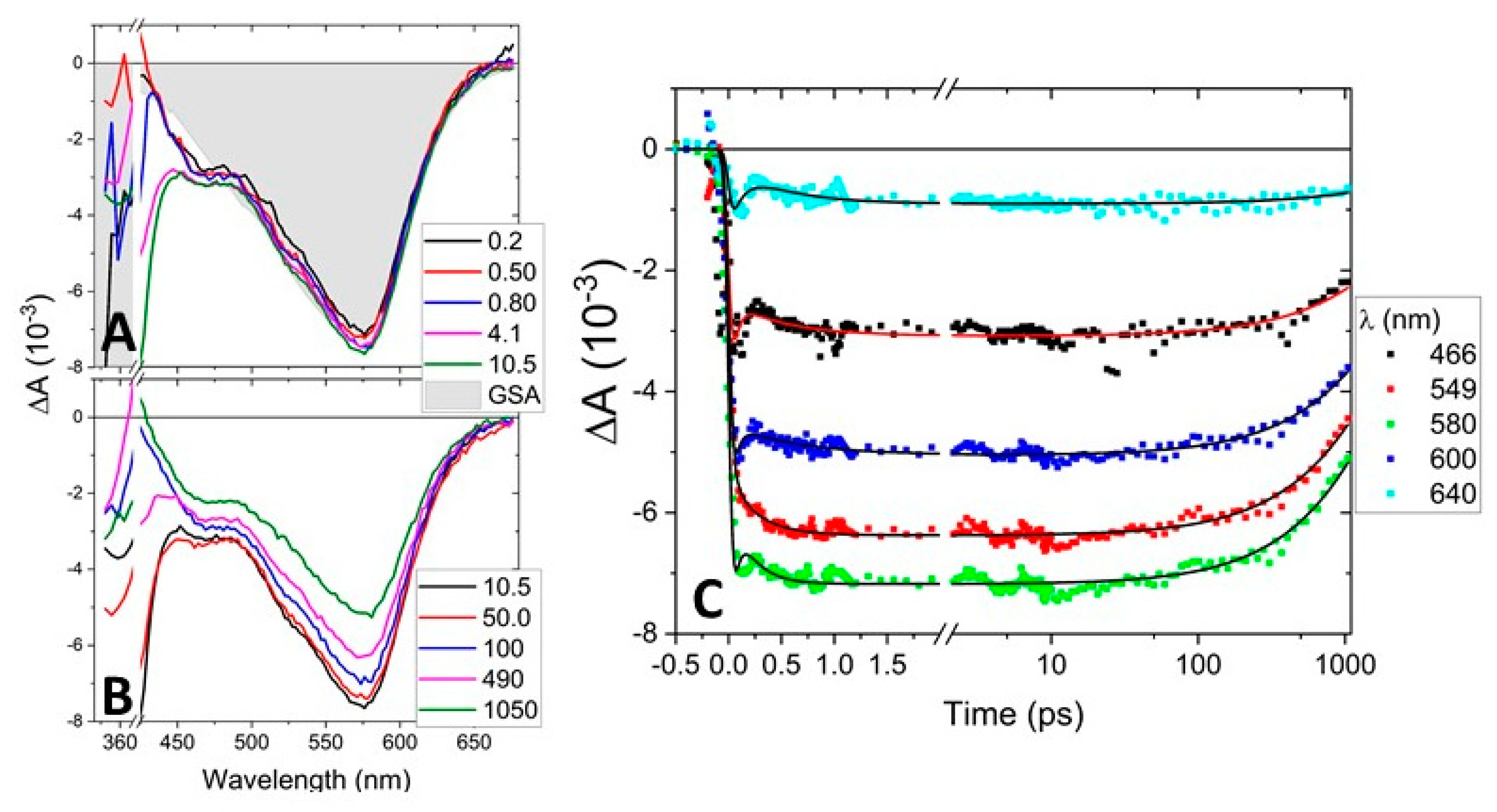 Molecules 25 05991 g007